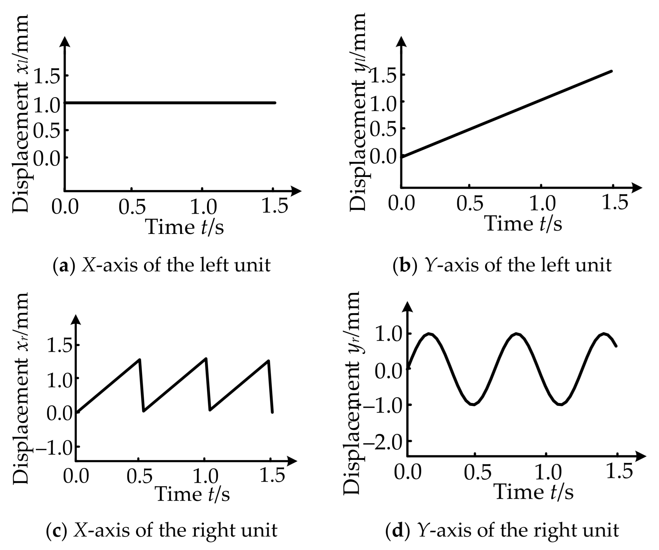 Applsci 11 07239 g012 550