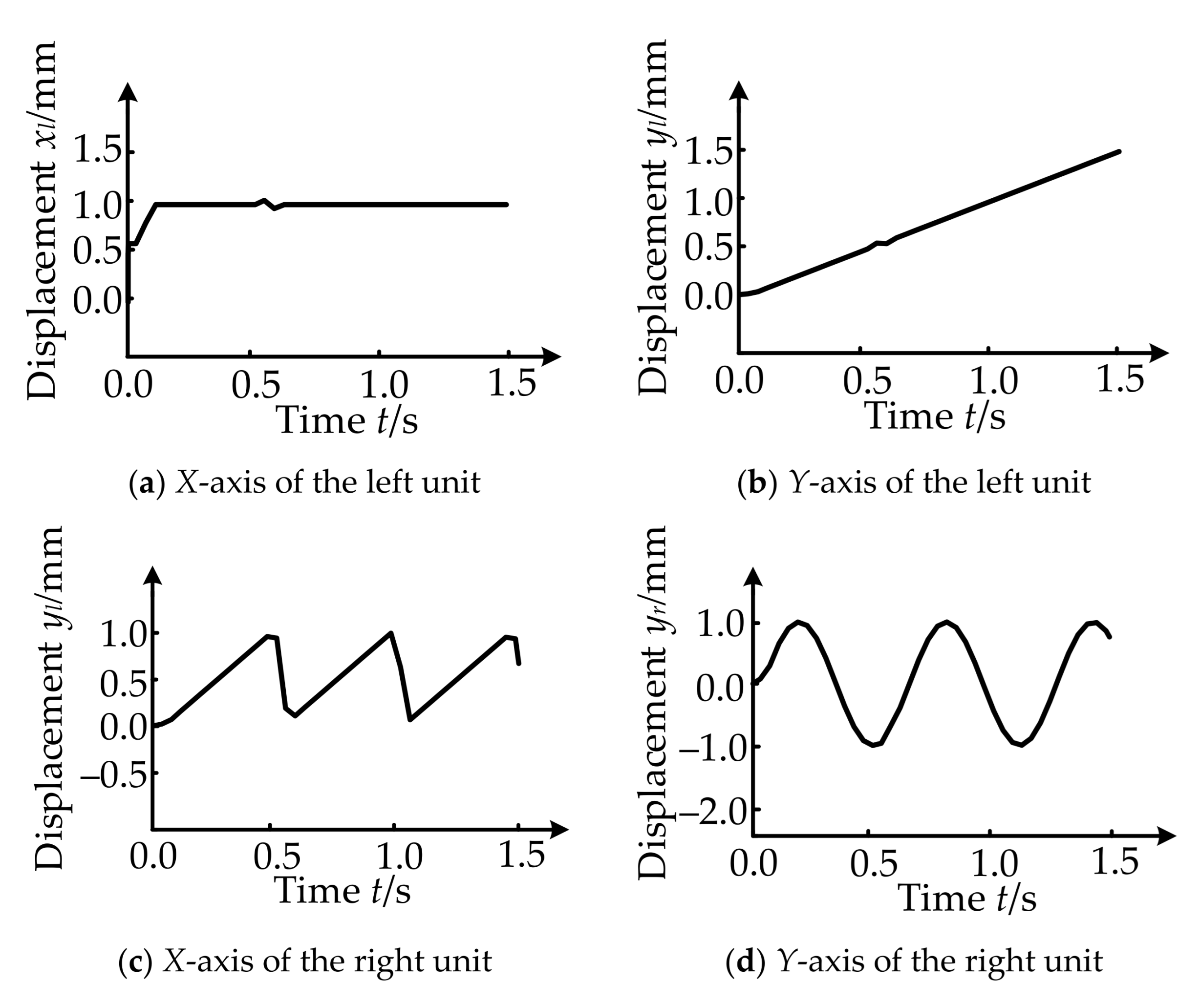 Applsci 11 07239 g013 550