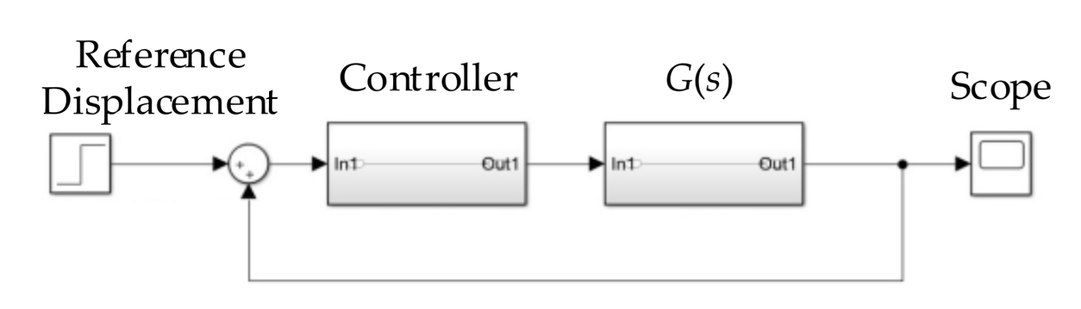 Applsci 11 07239 g014 550