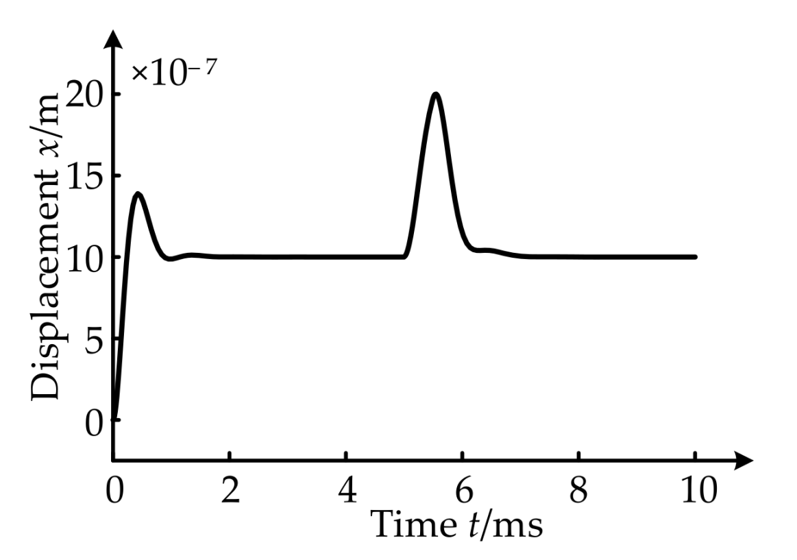 Applsci 11 07239 g015 550
