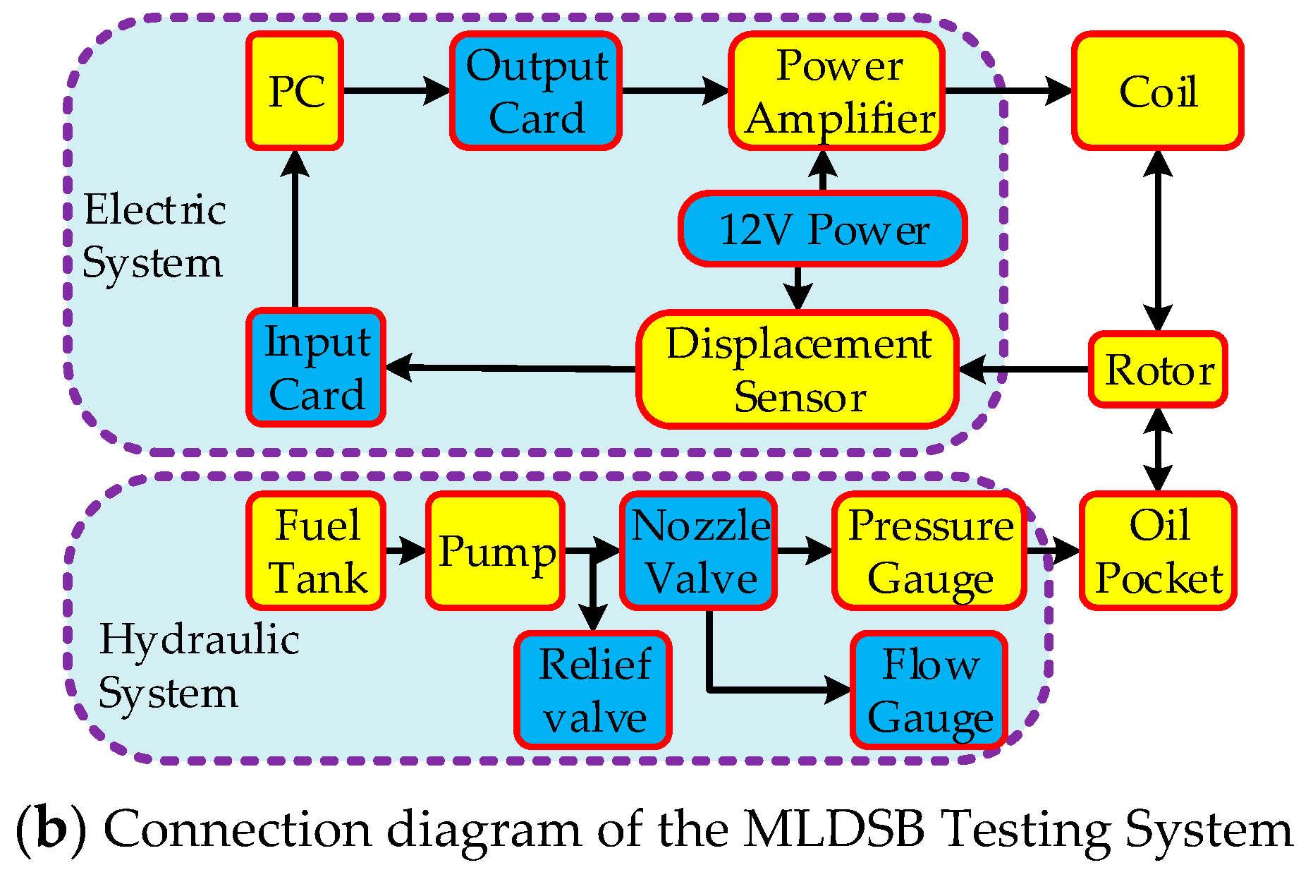 Applsci 11 07239 g016b 550