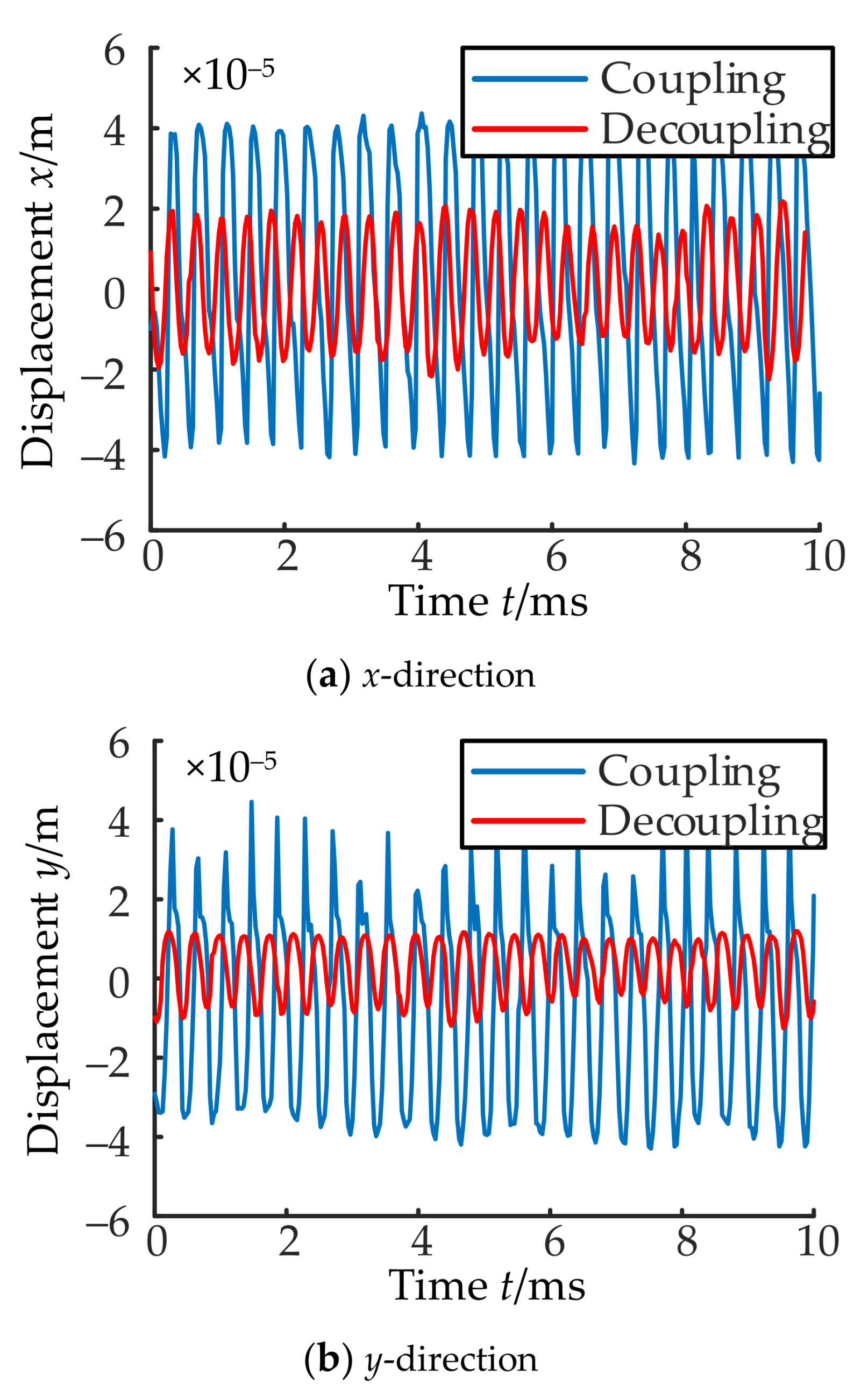 Applsci 11 07239 g019 550