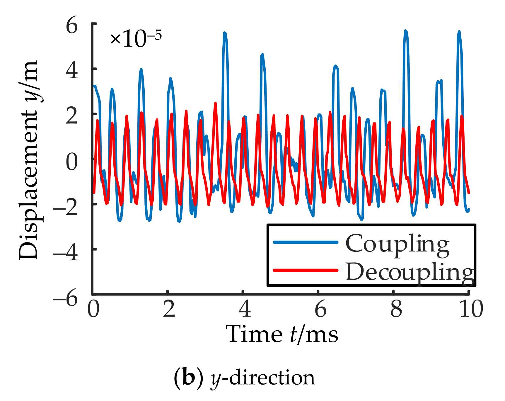 Applsci 11 07239 g020b 550