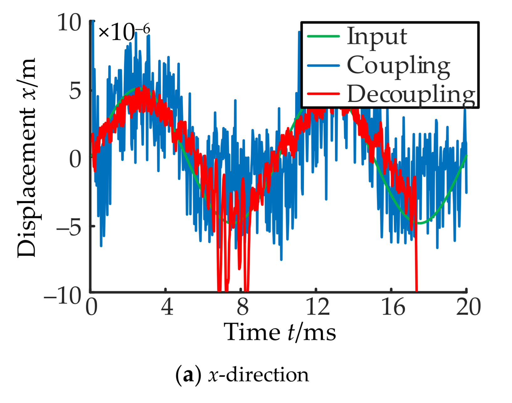 Applsci 11 07239 g021a 550