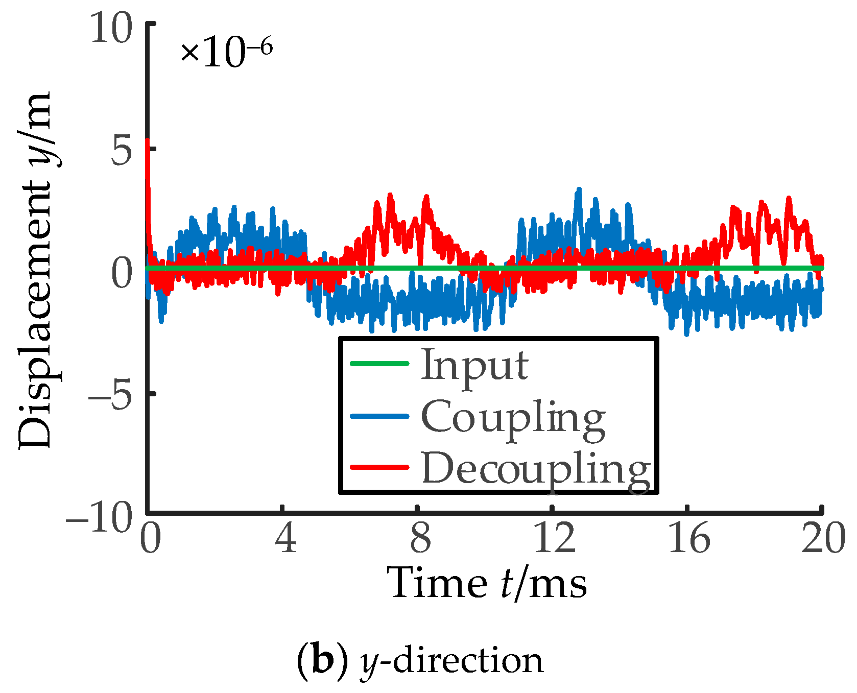 Applsci 11 07239 g021b 550