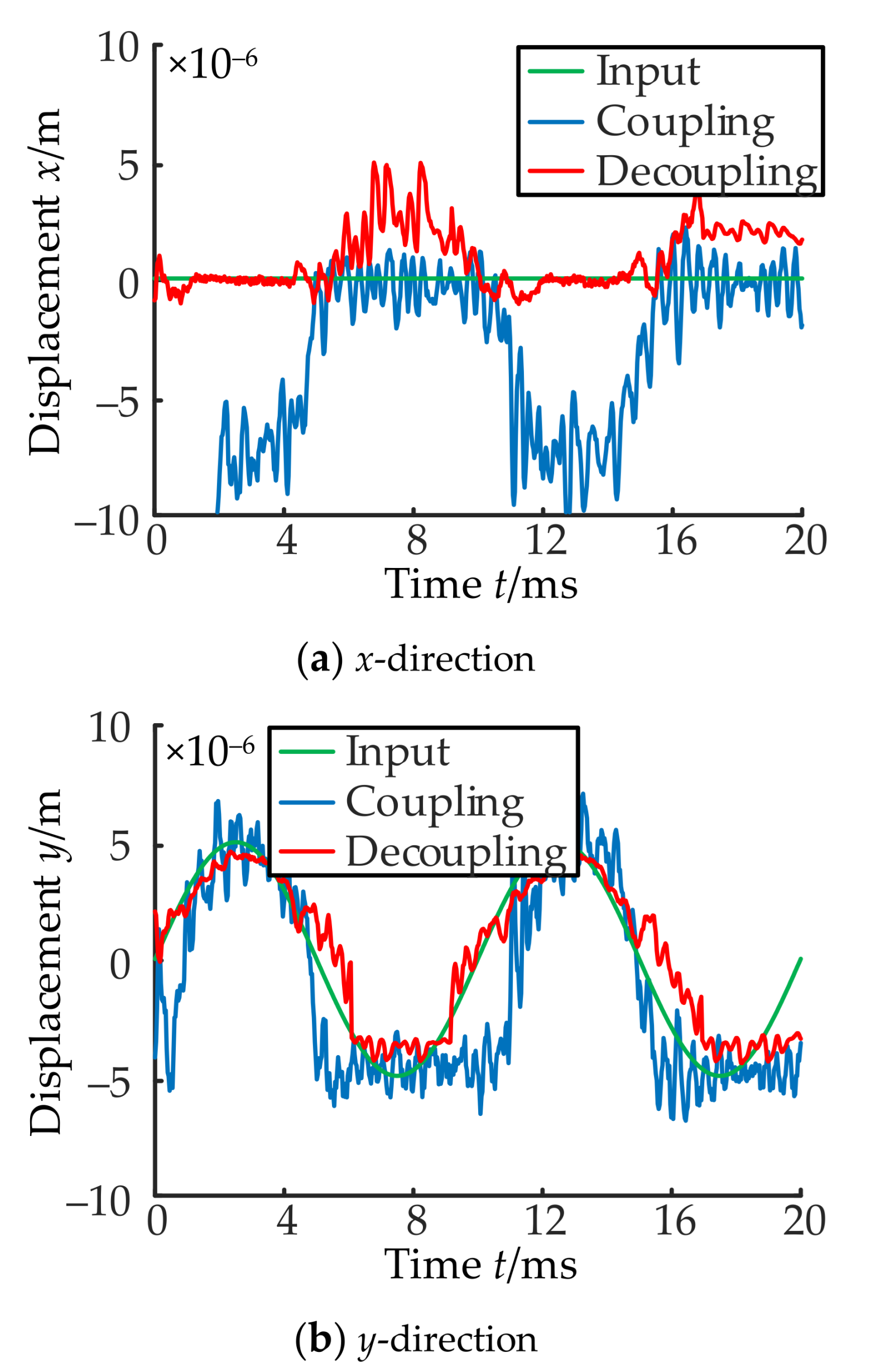 Applsci 11 07239 g022 550