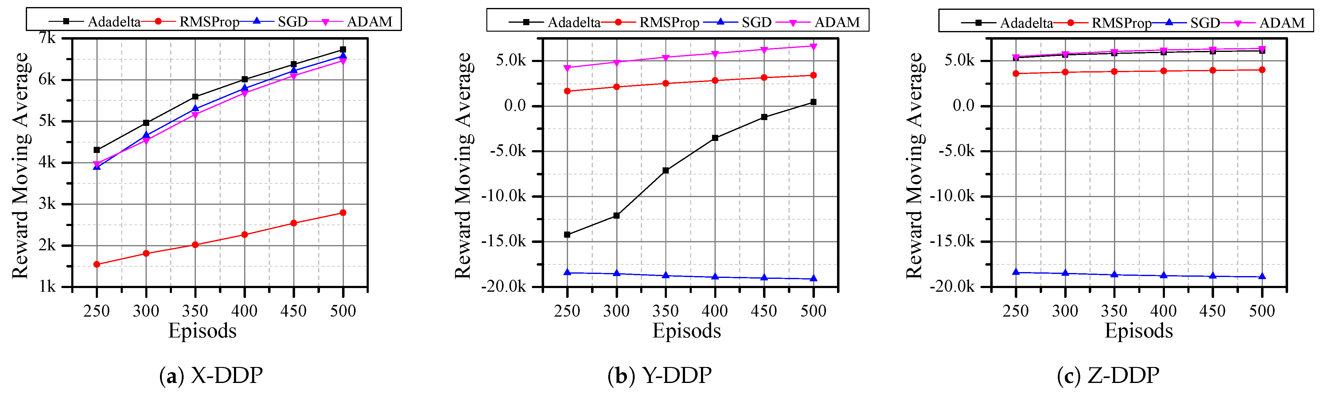 Applsci 11 07240 g006 550