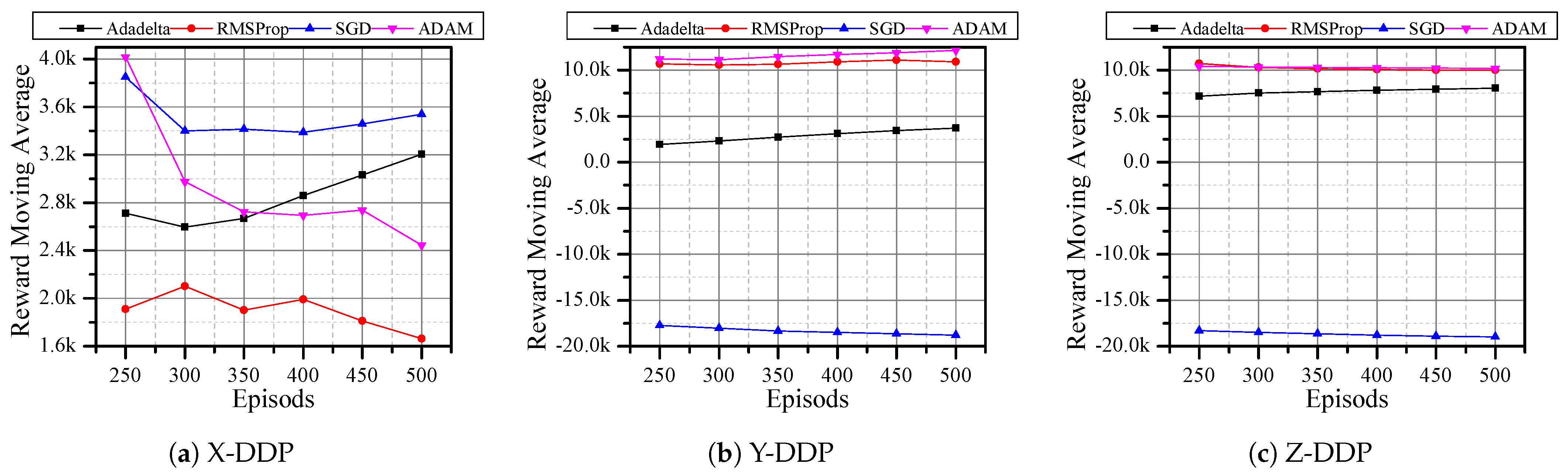 Applsci 11 07240 g007 550