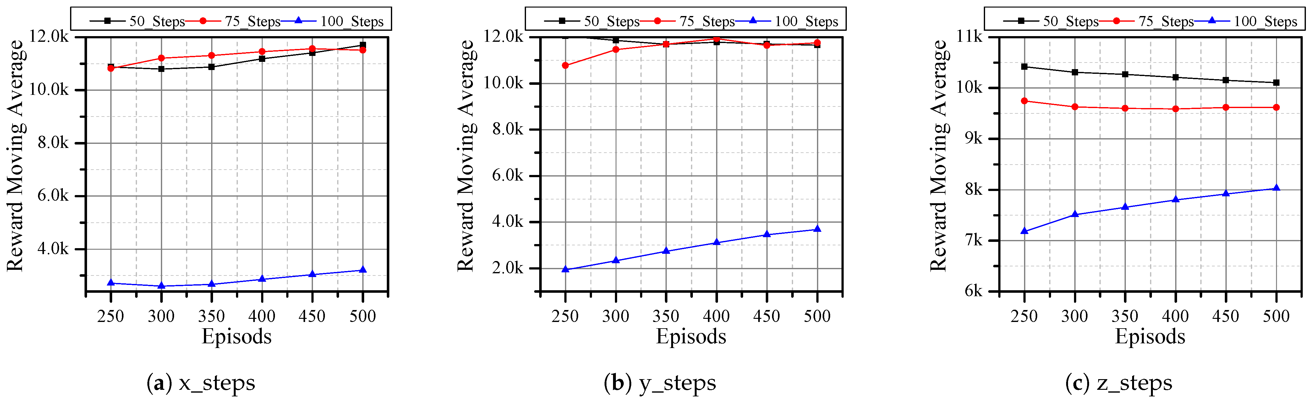 Applsci 11 07240 g008 550
