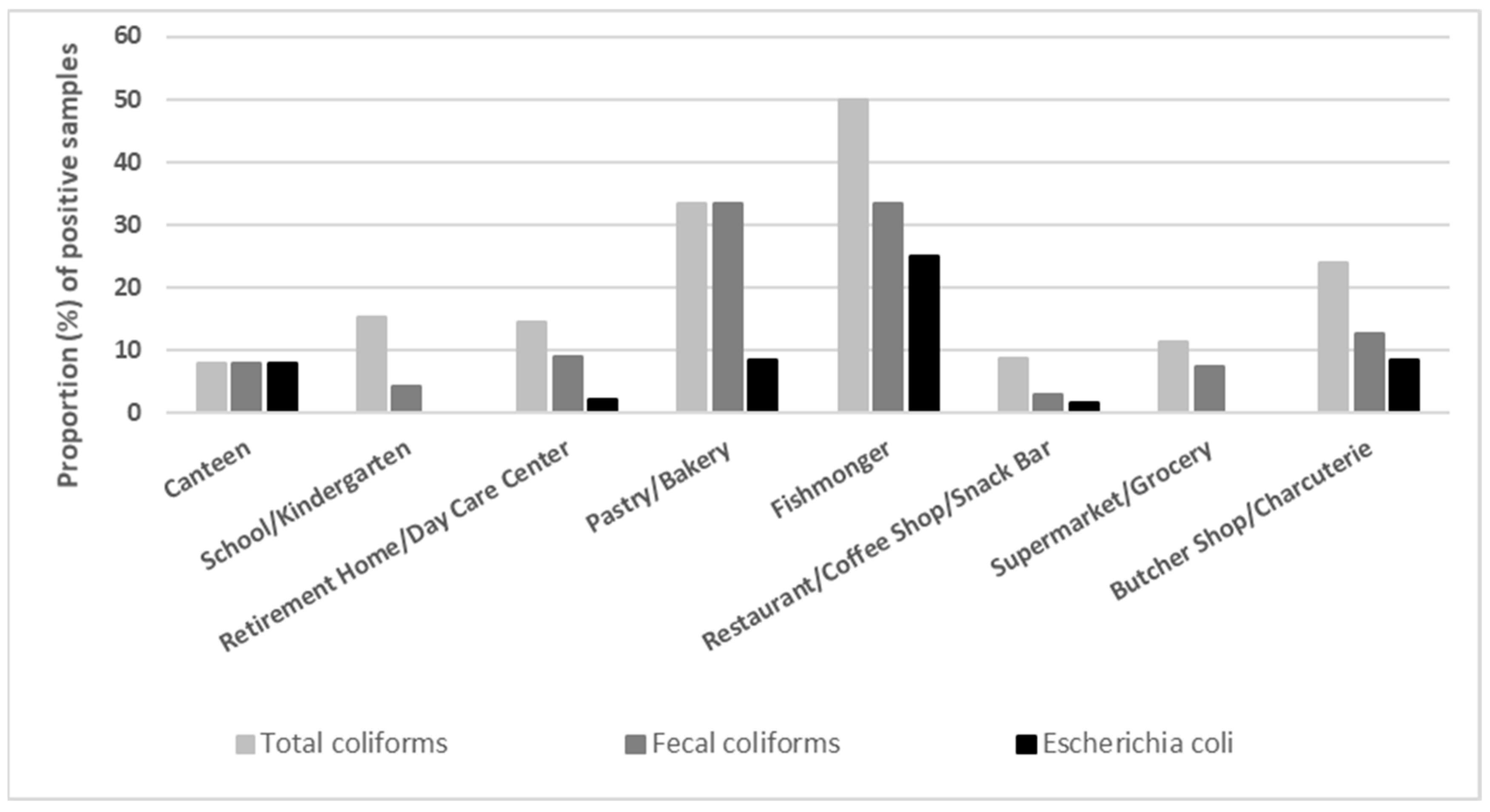 Applsci 11 07241 g001