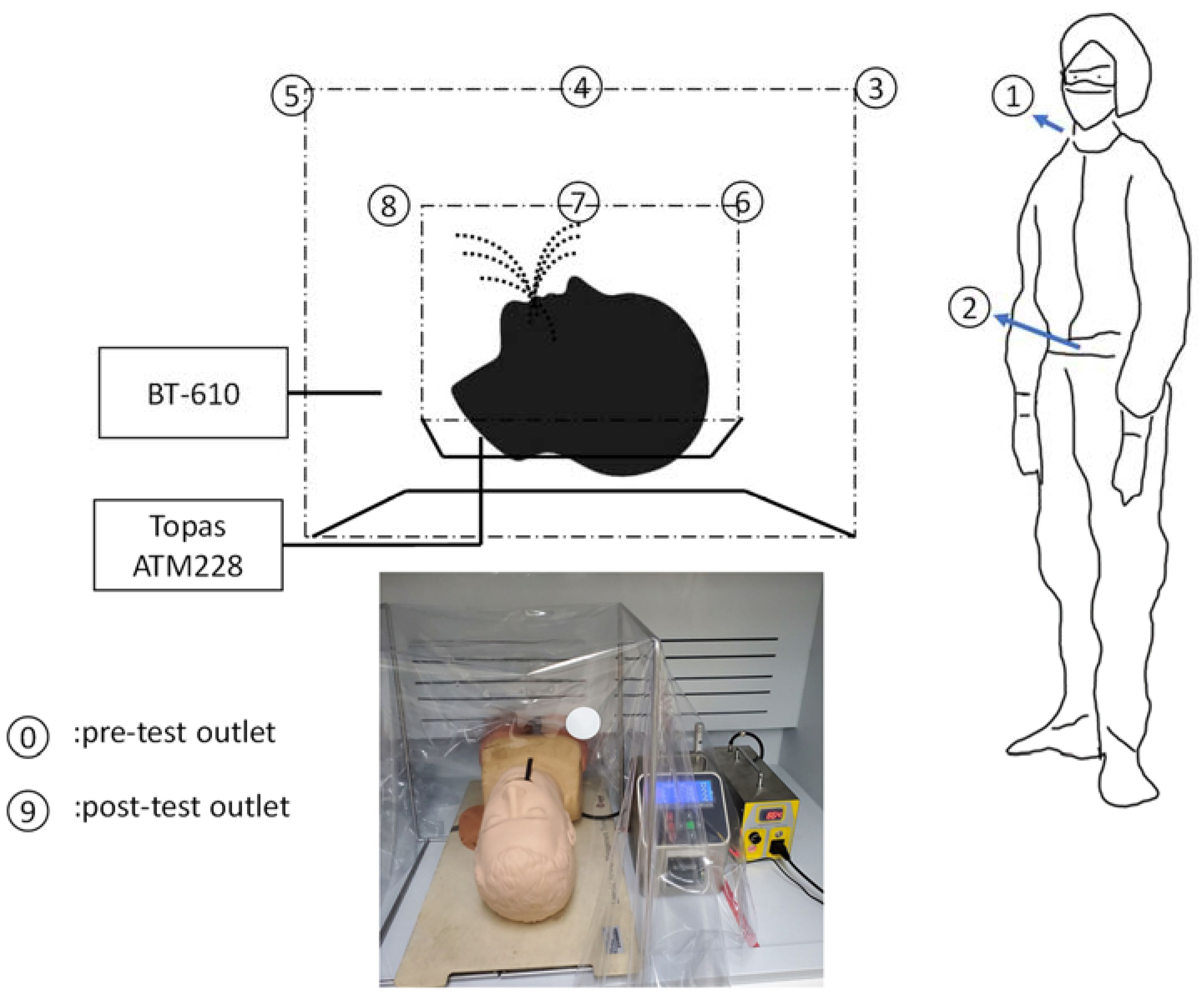 Applsci 11 07245 g002 550