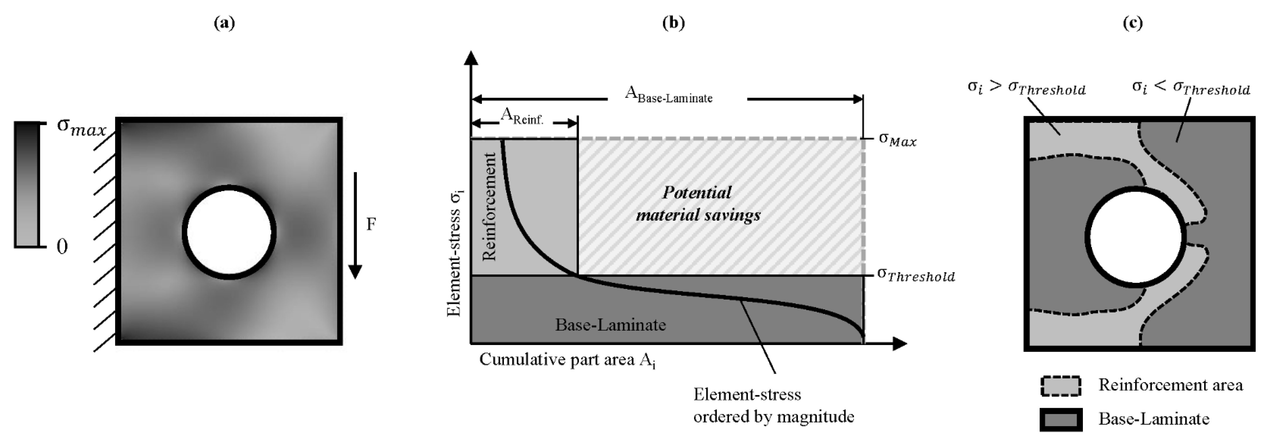 Applsci 11 07246 g001 550