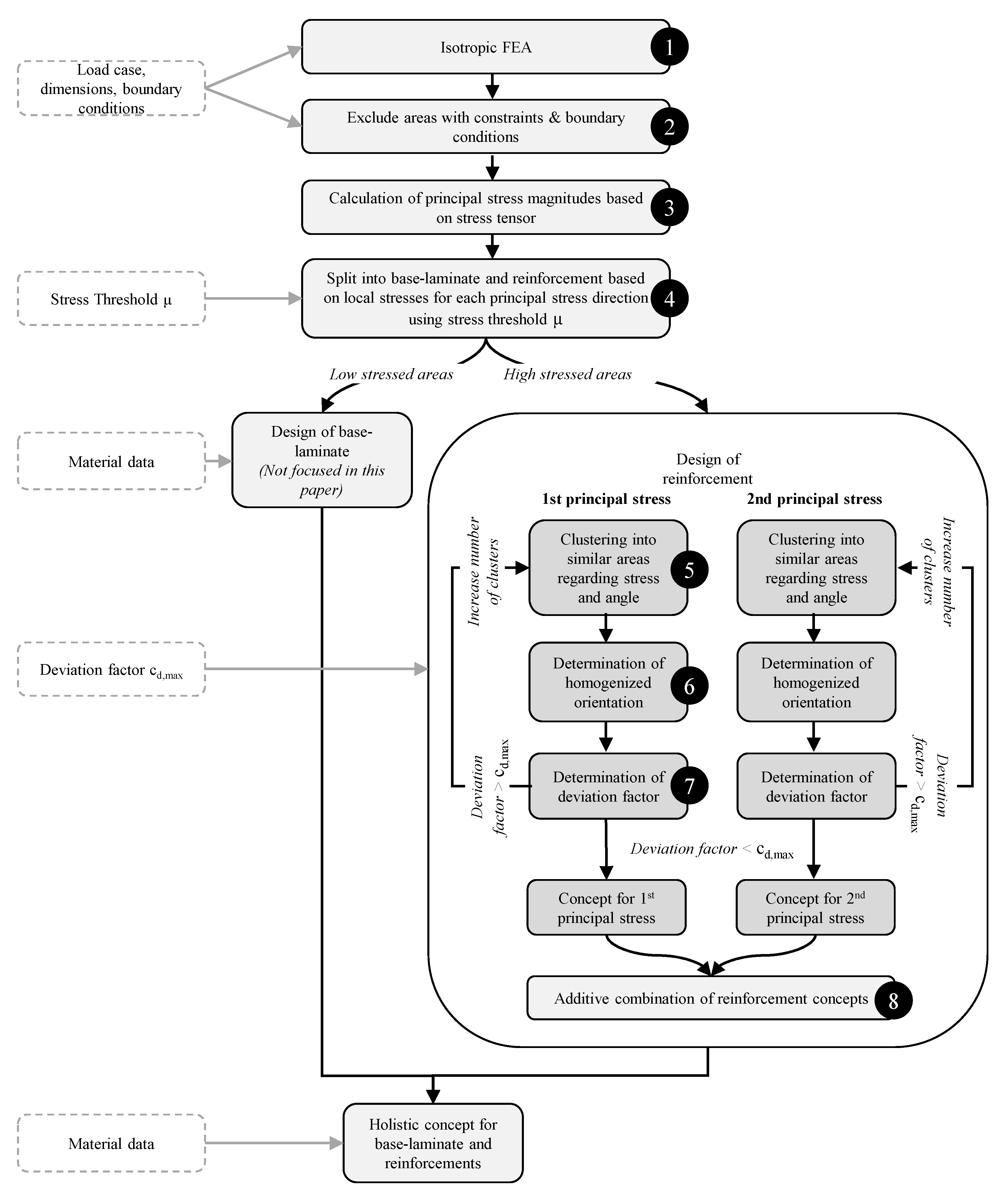 Applsci 11 07246 g003 550