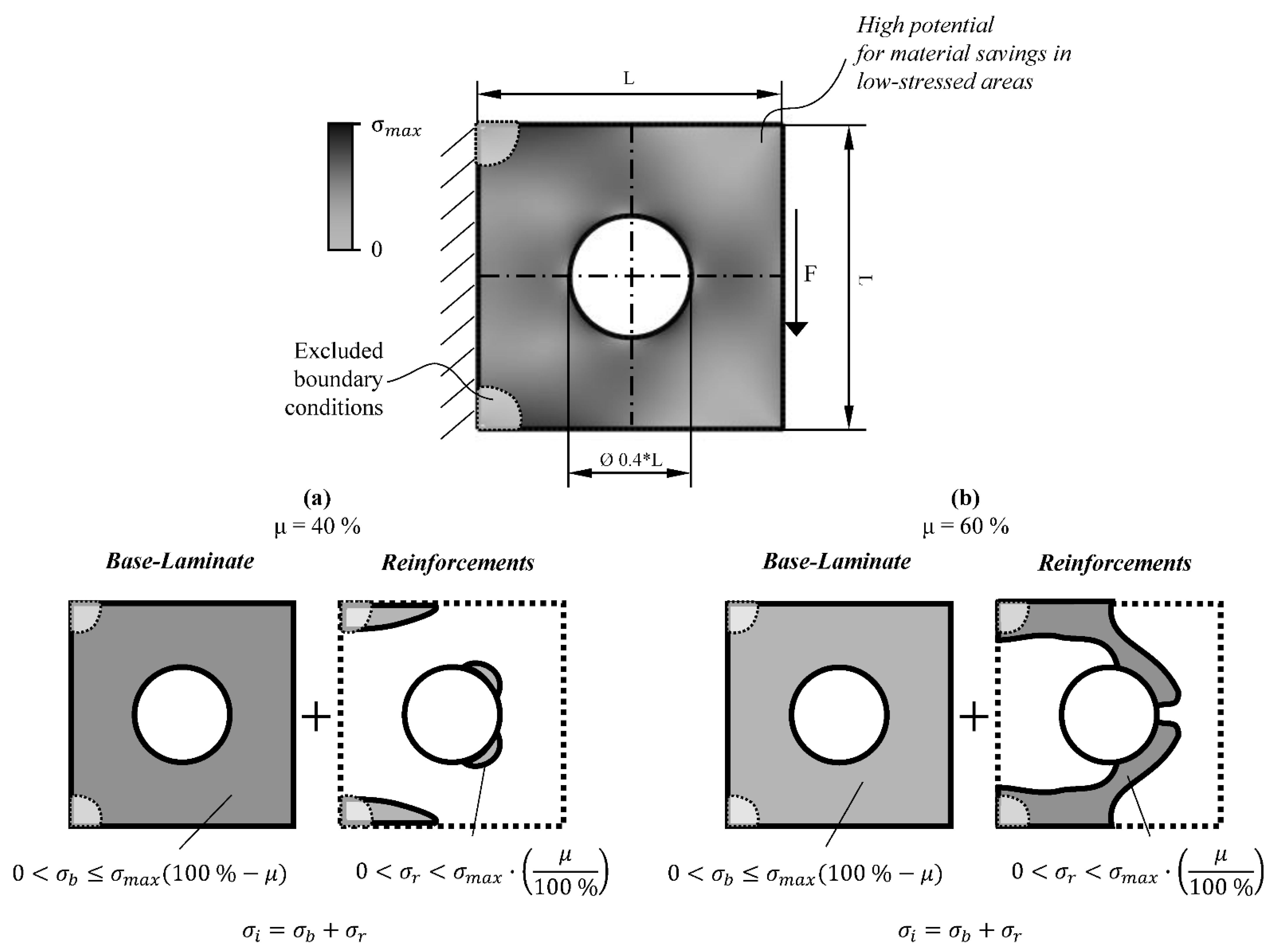 Applsci 11 07246 g004 550