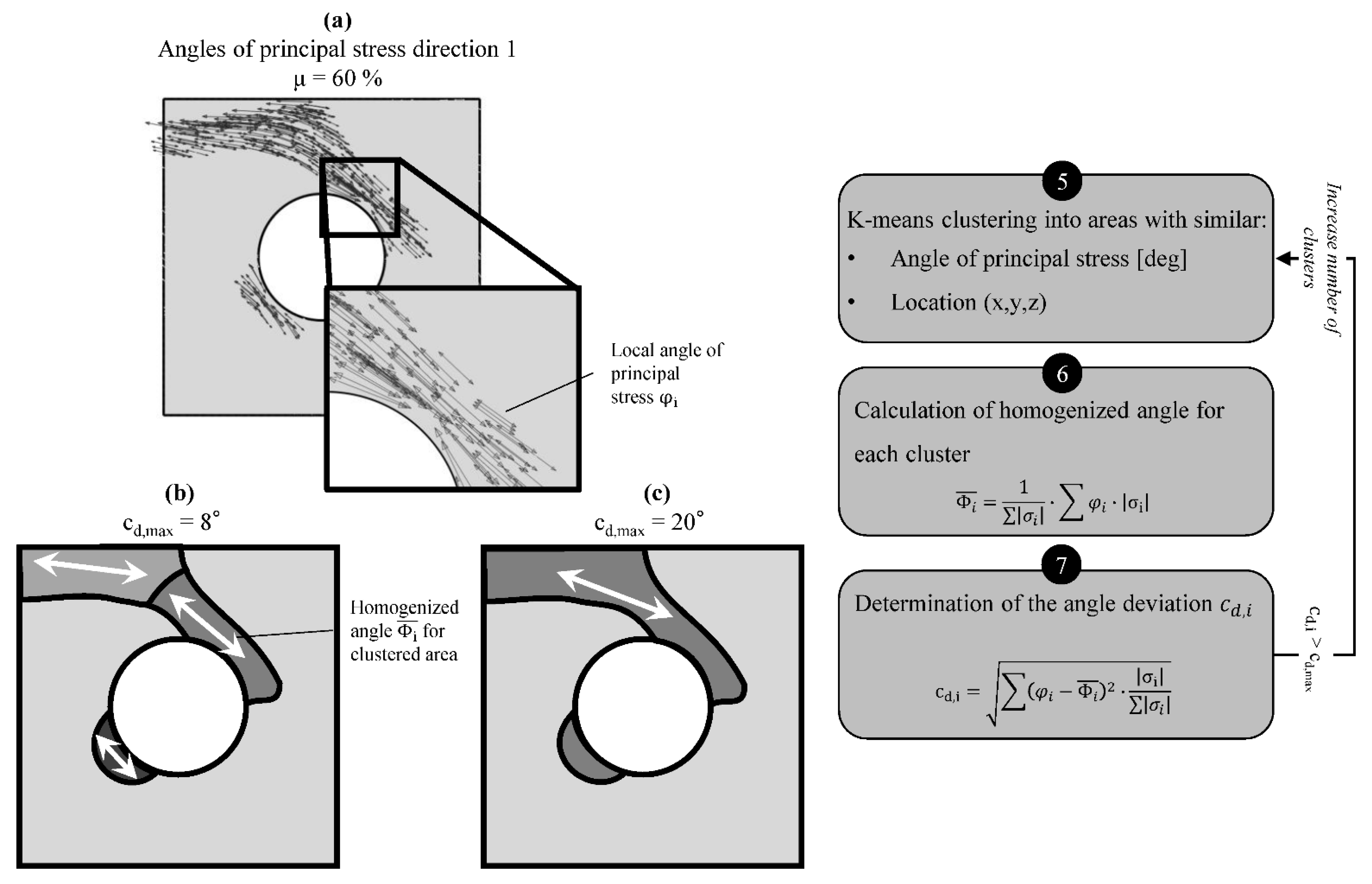 Applsci 11 07246 g005 550