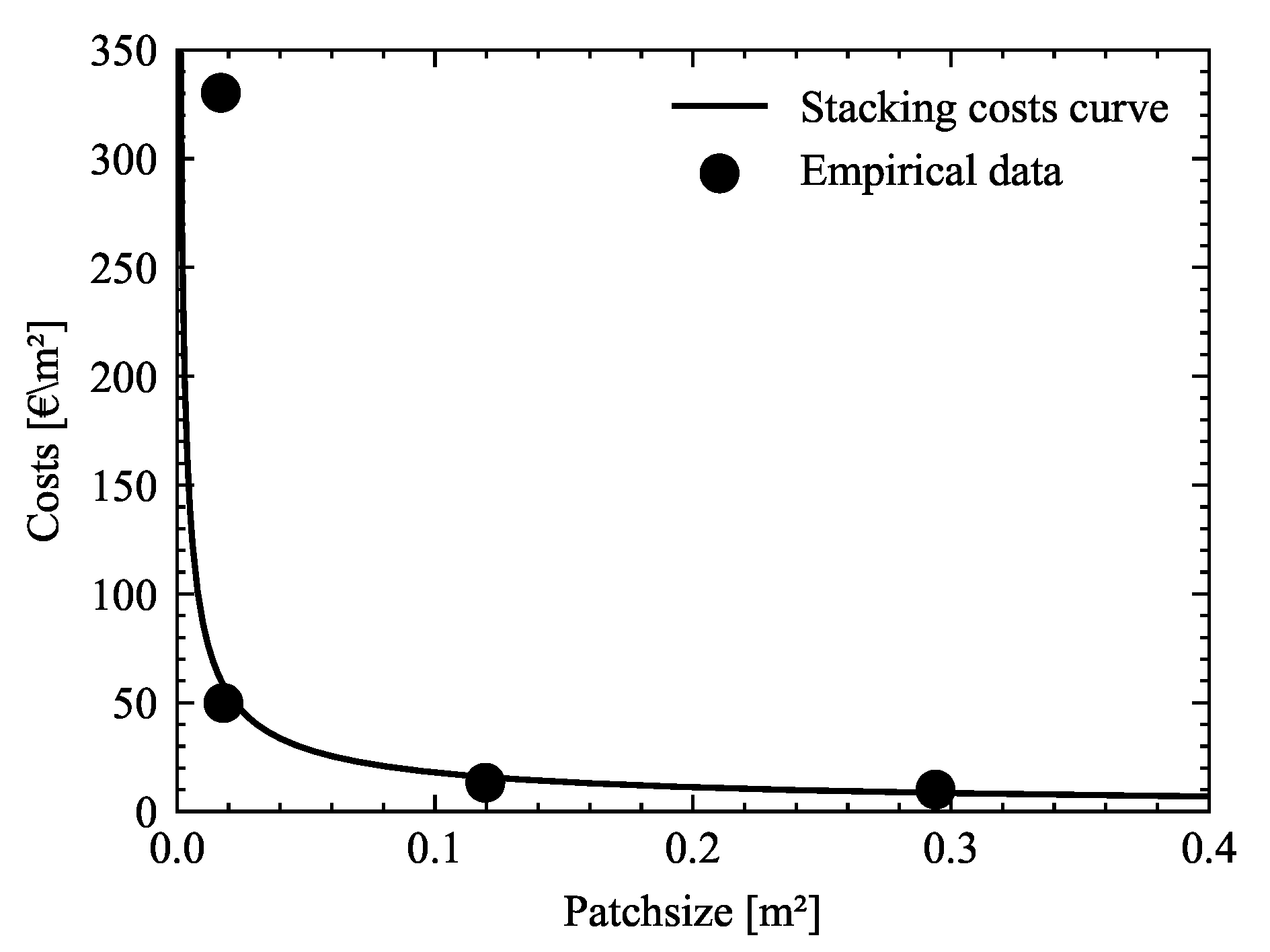 Applsci 11 07246 g006 550
