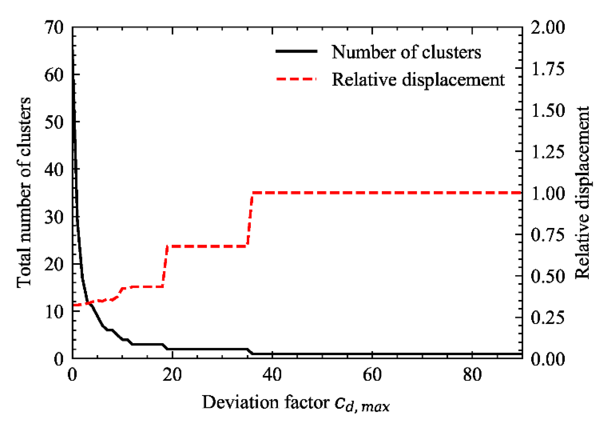 Applsci 11 07246 g009 550