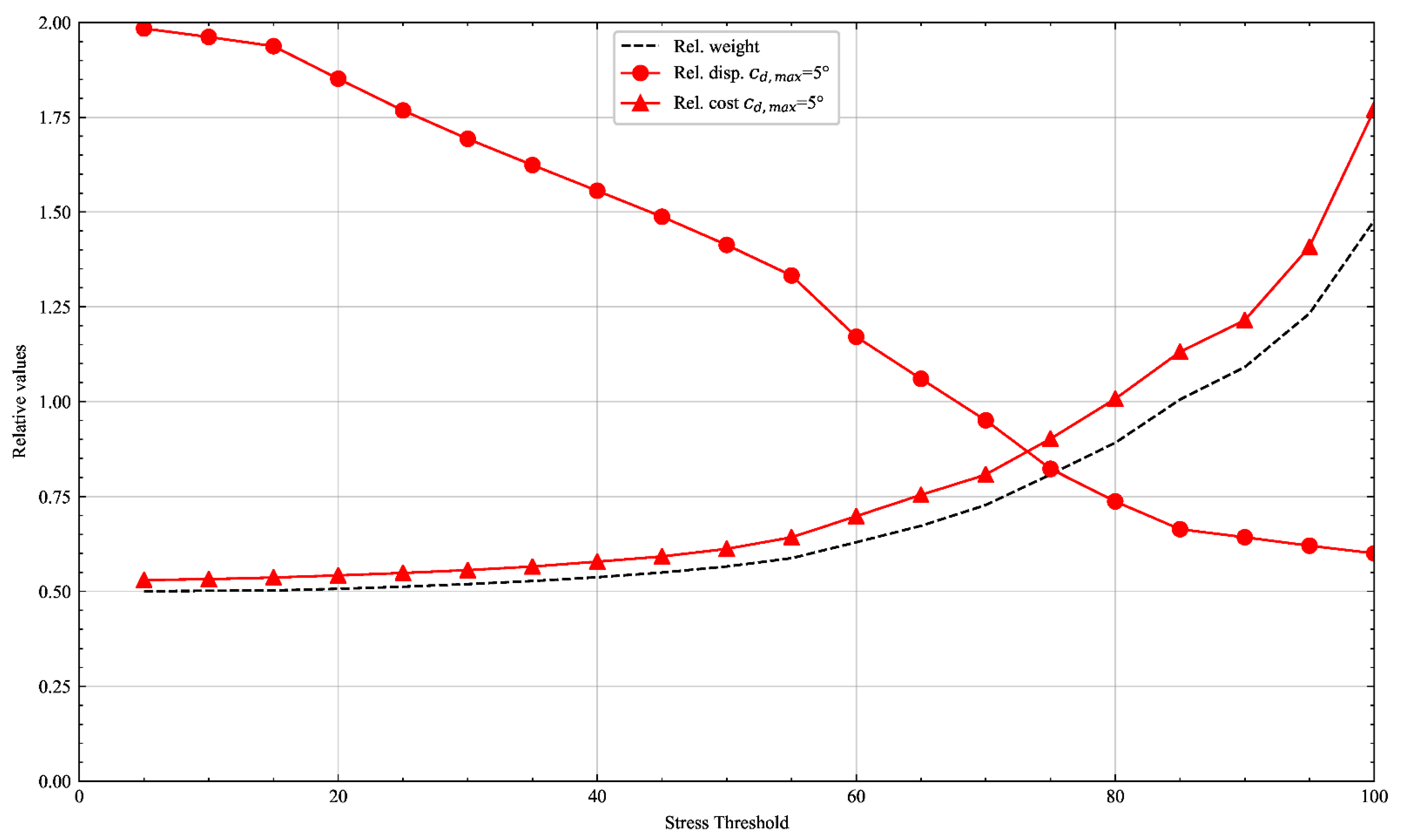 Applsci 11 07246 g011 550