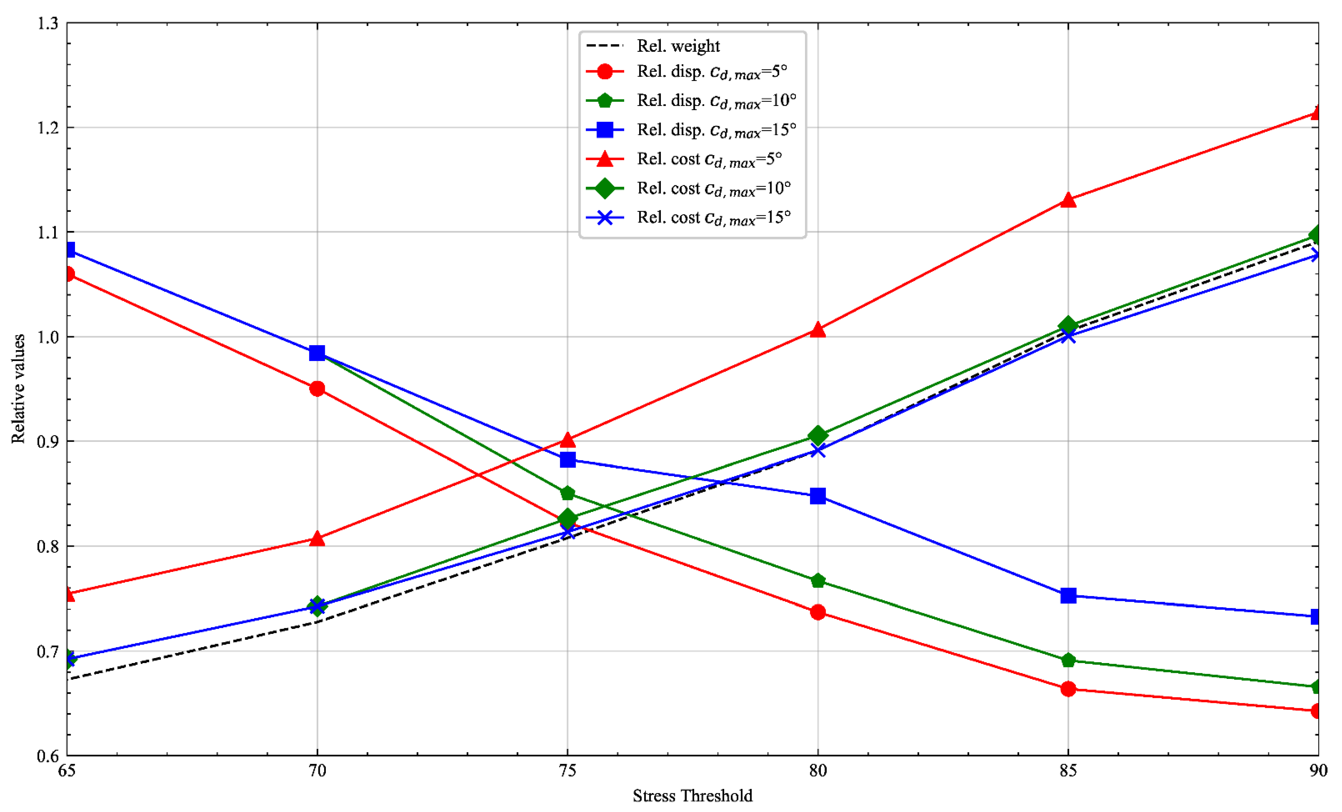 Applsci 11 07246 g012 550