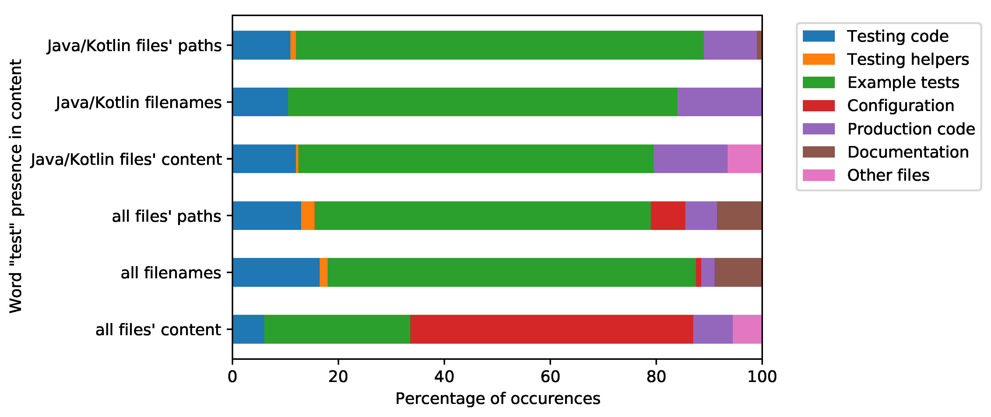 Applsci 11 07250 g003 550