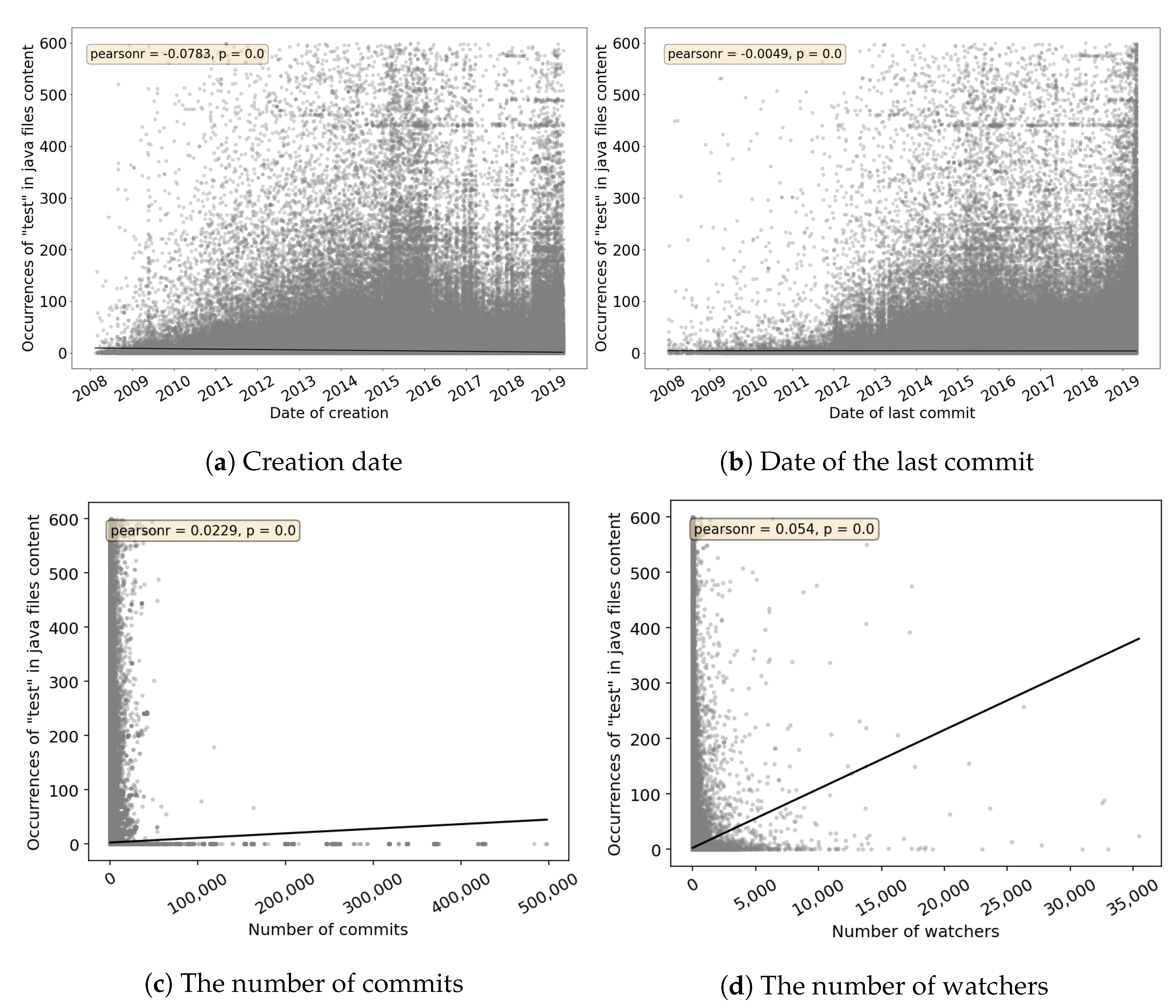 Applsci 11 07250 g004 550