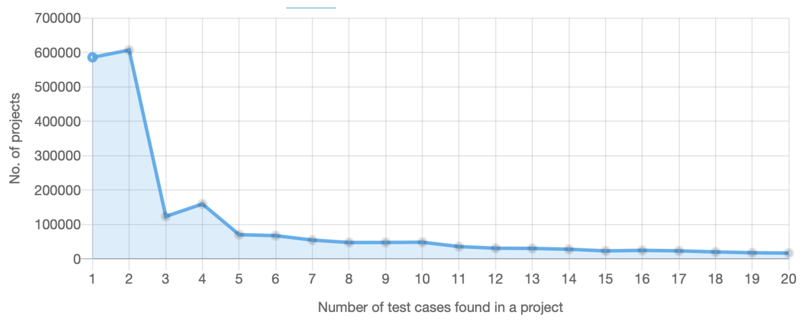 Applsci 11 07250 g005 550