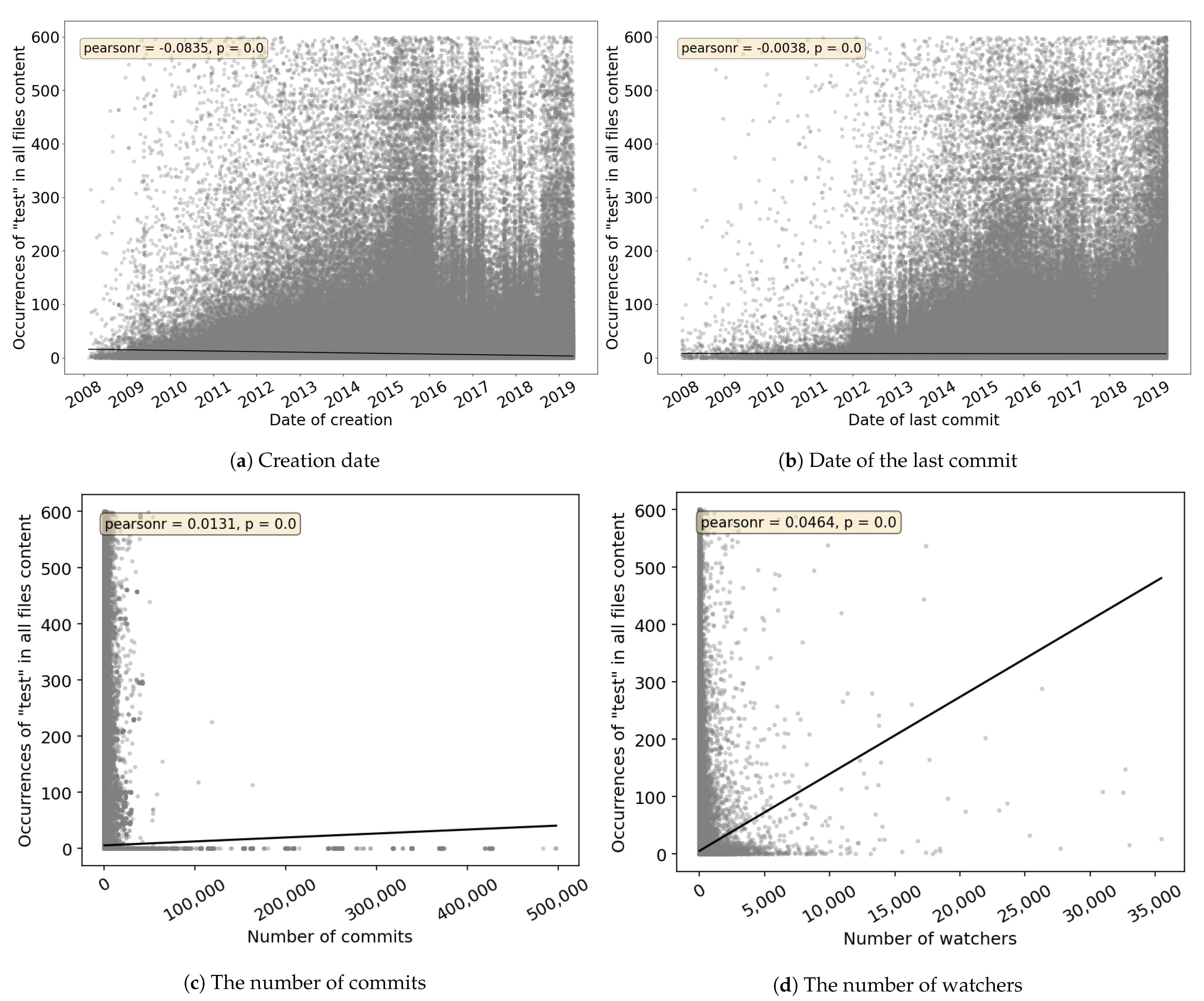 Applsci 11 07250 g0a1 550