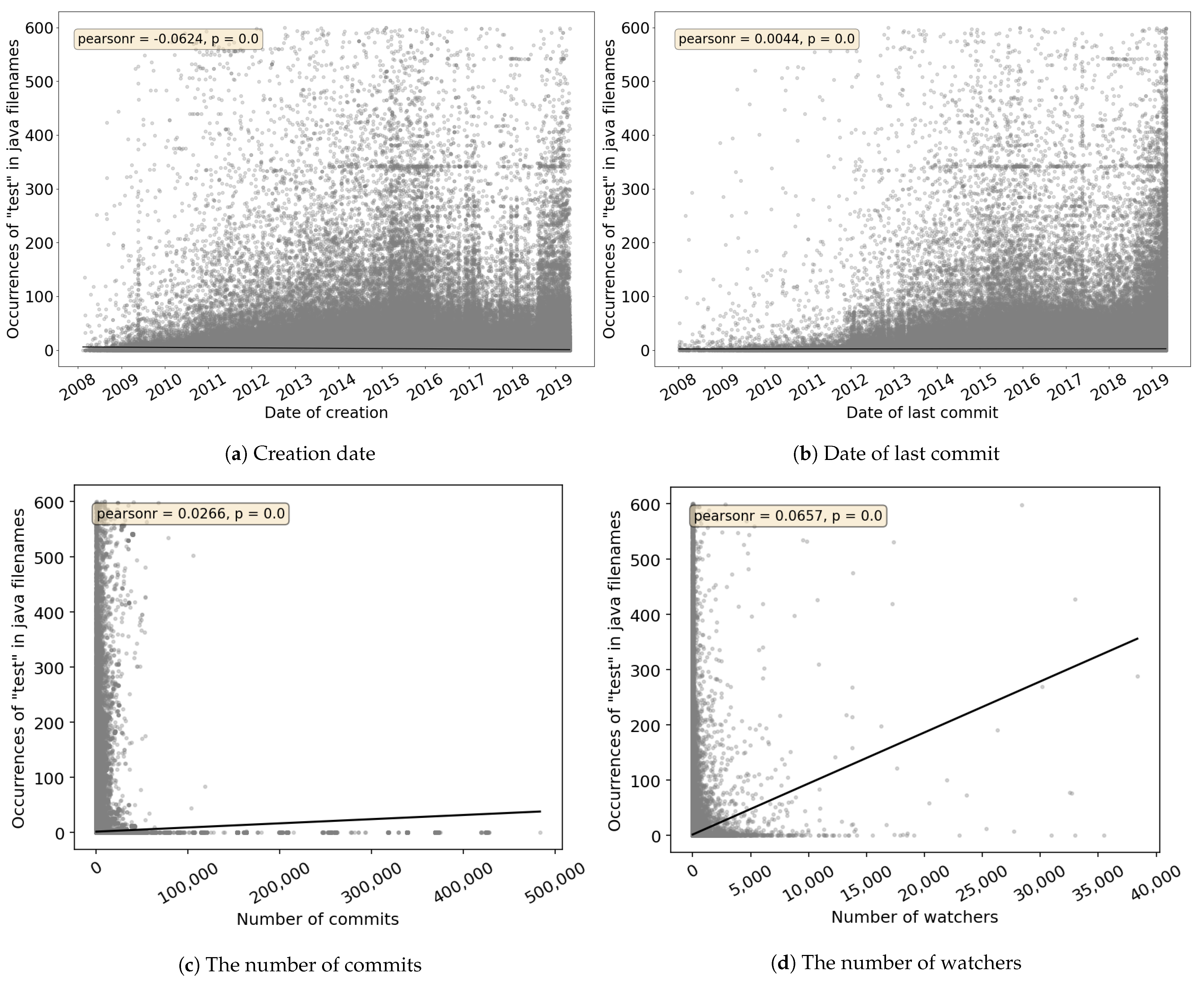 Applsci 11 07250 g0a5 550