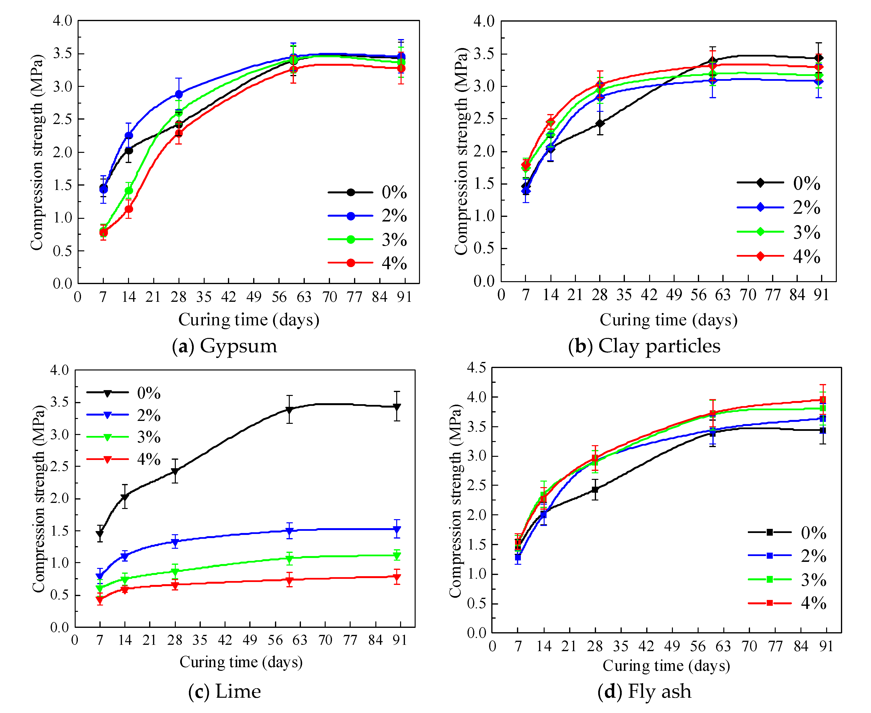 Applsci 11 07252 g004 550