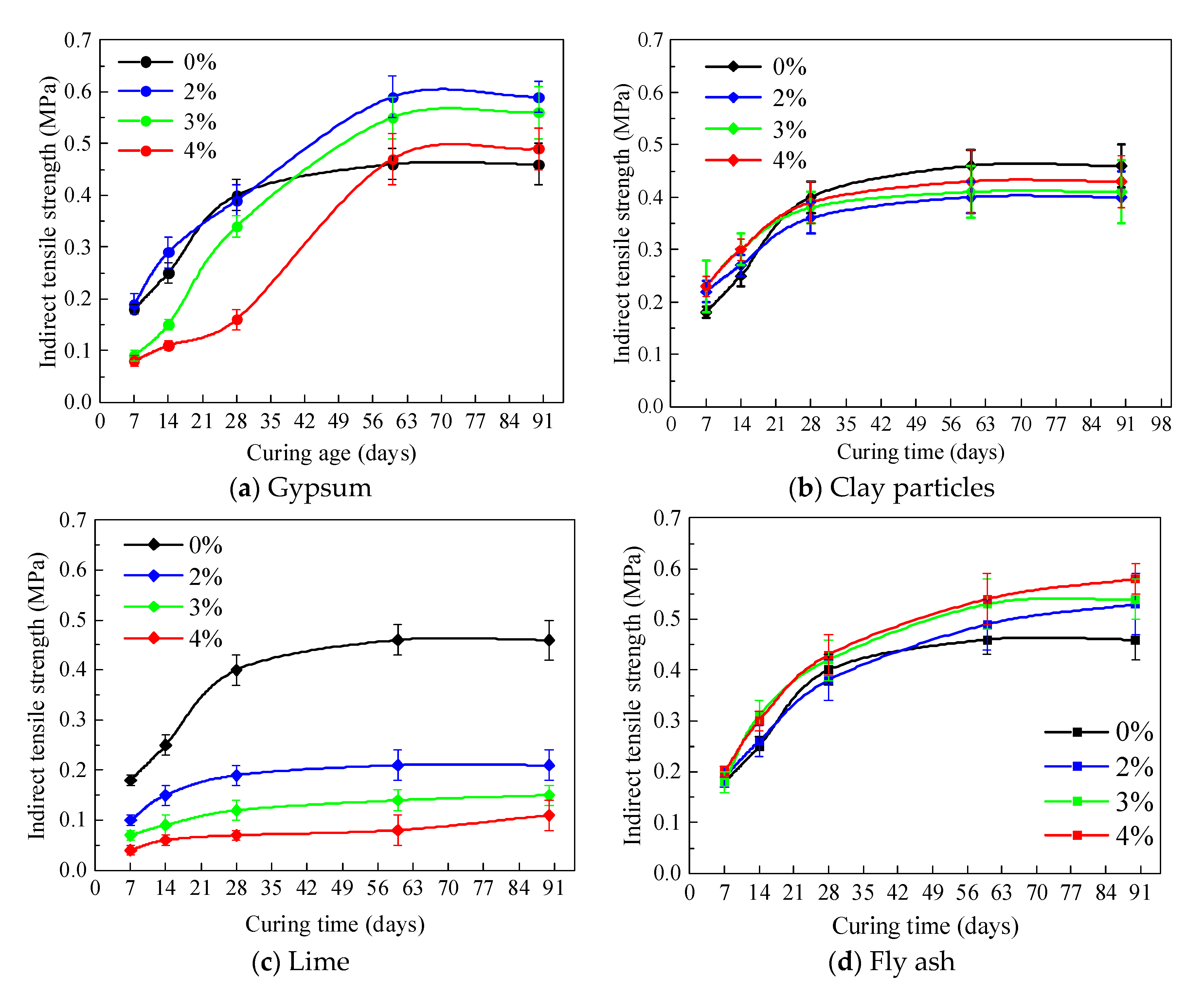 Applsci 11 07252 g006 550