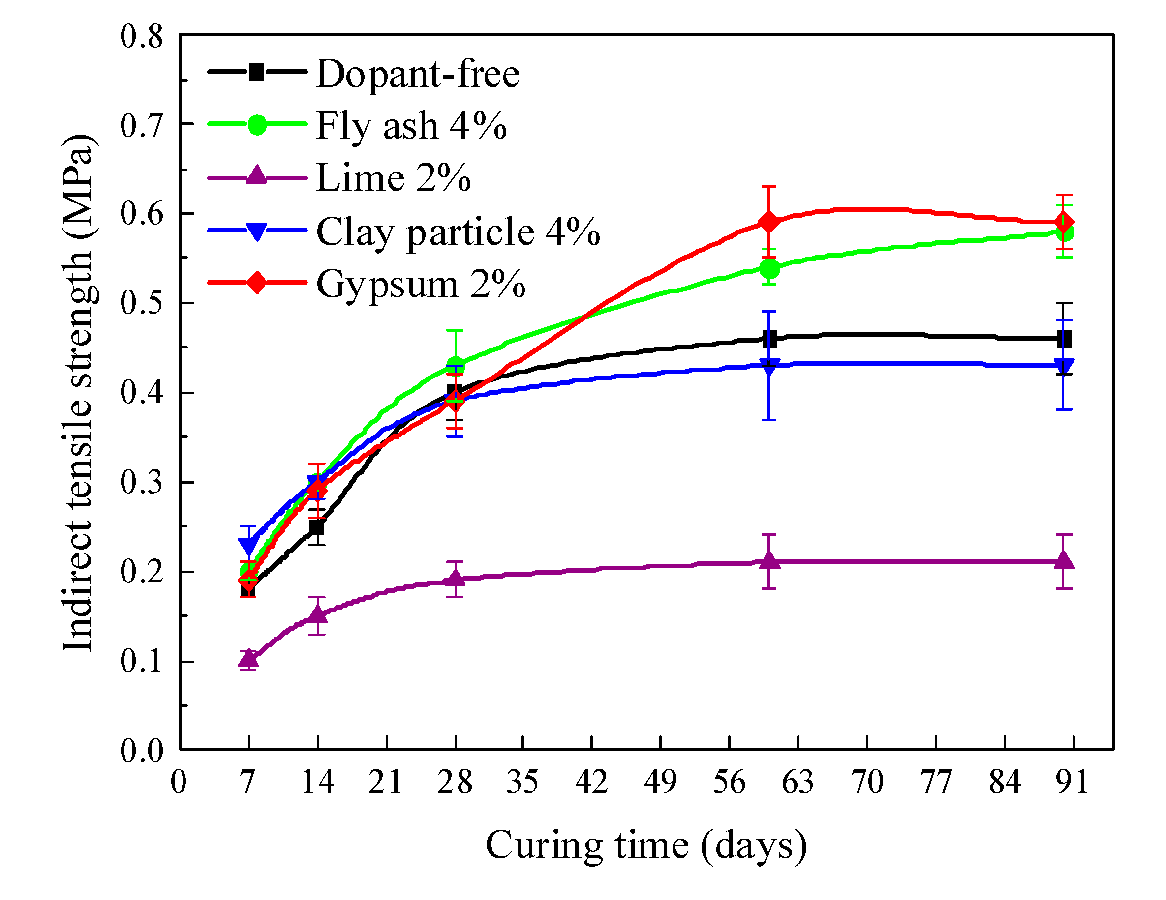 Applsci 11 07252 g007 550