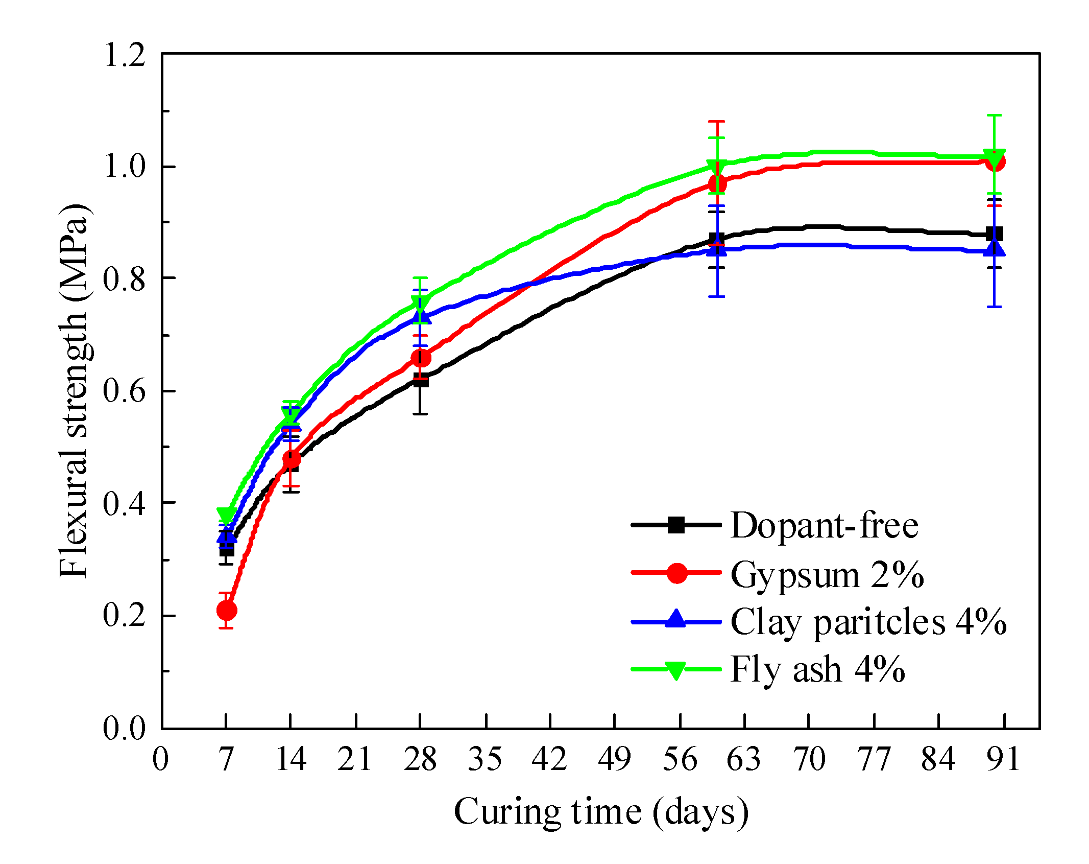 Applsci 11 07252 g008 550