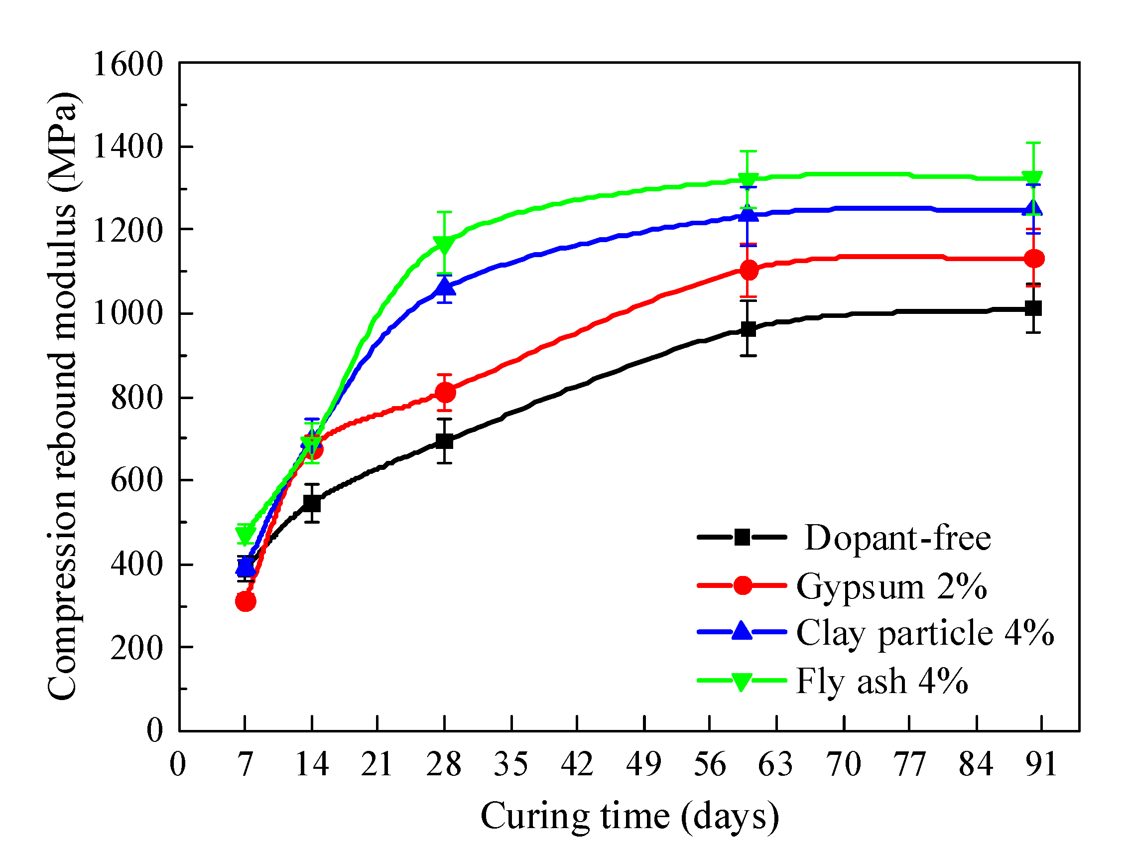 Applsci 11 07252 g009 550
