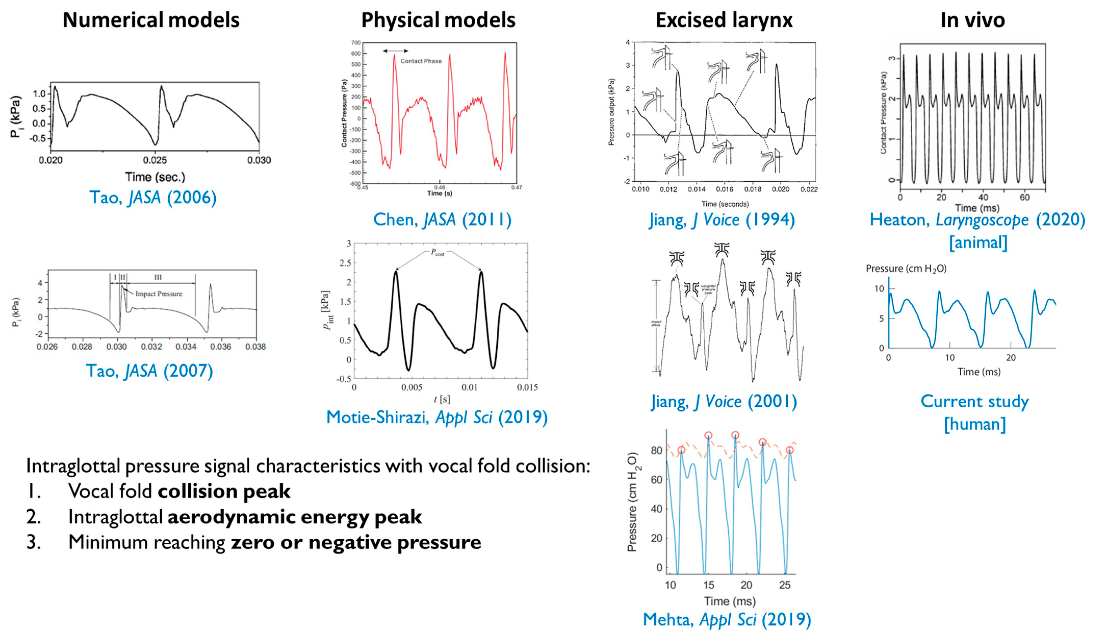 Applsci 11 07256 g007