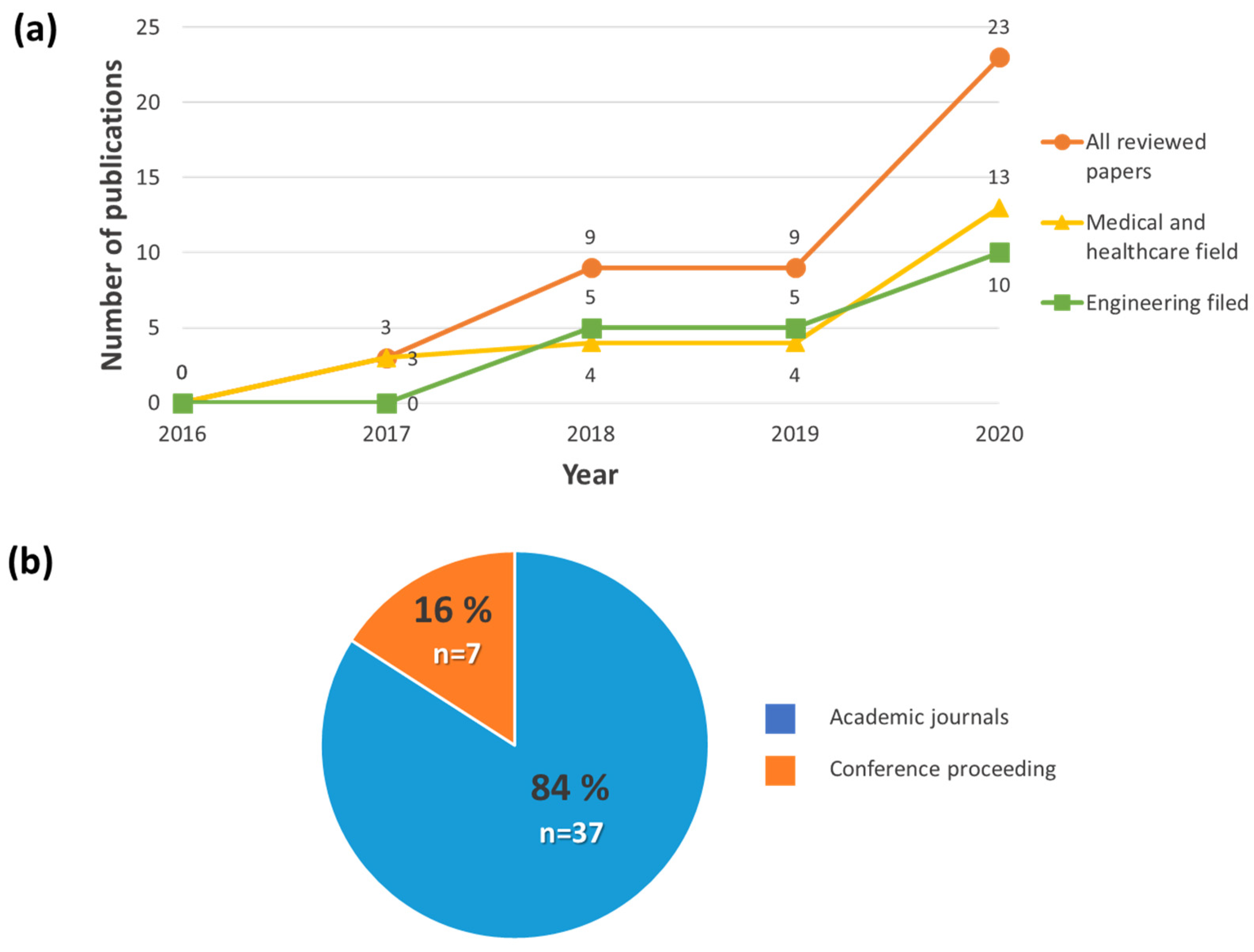 Applsci 11 07259 g013 550