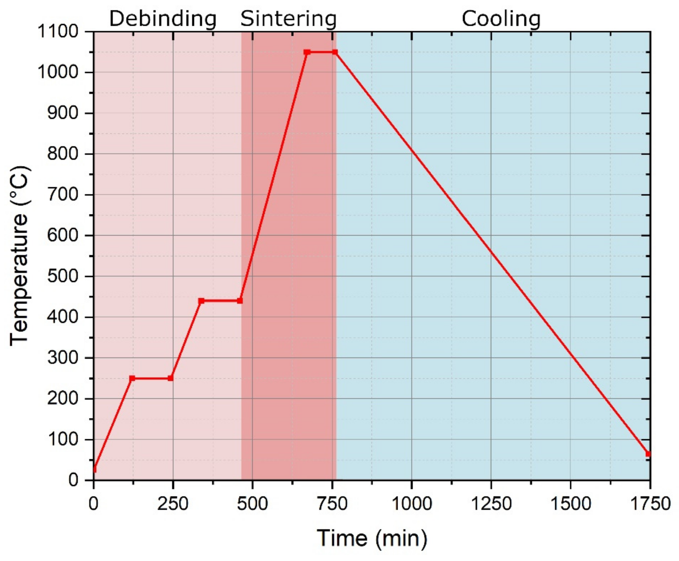 Applsci 11 07262 g003