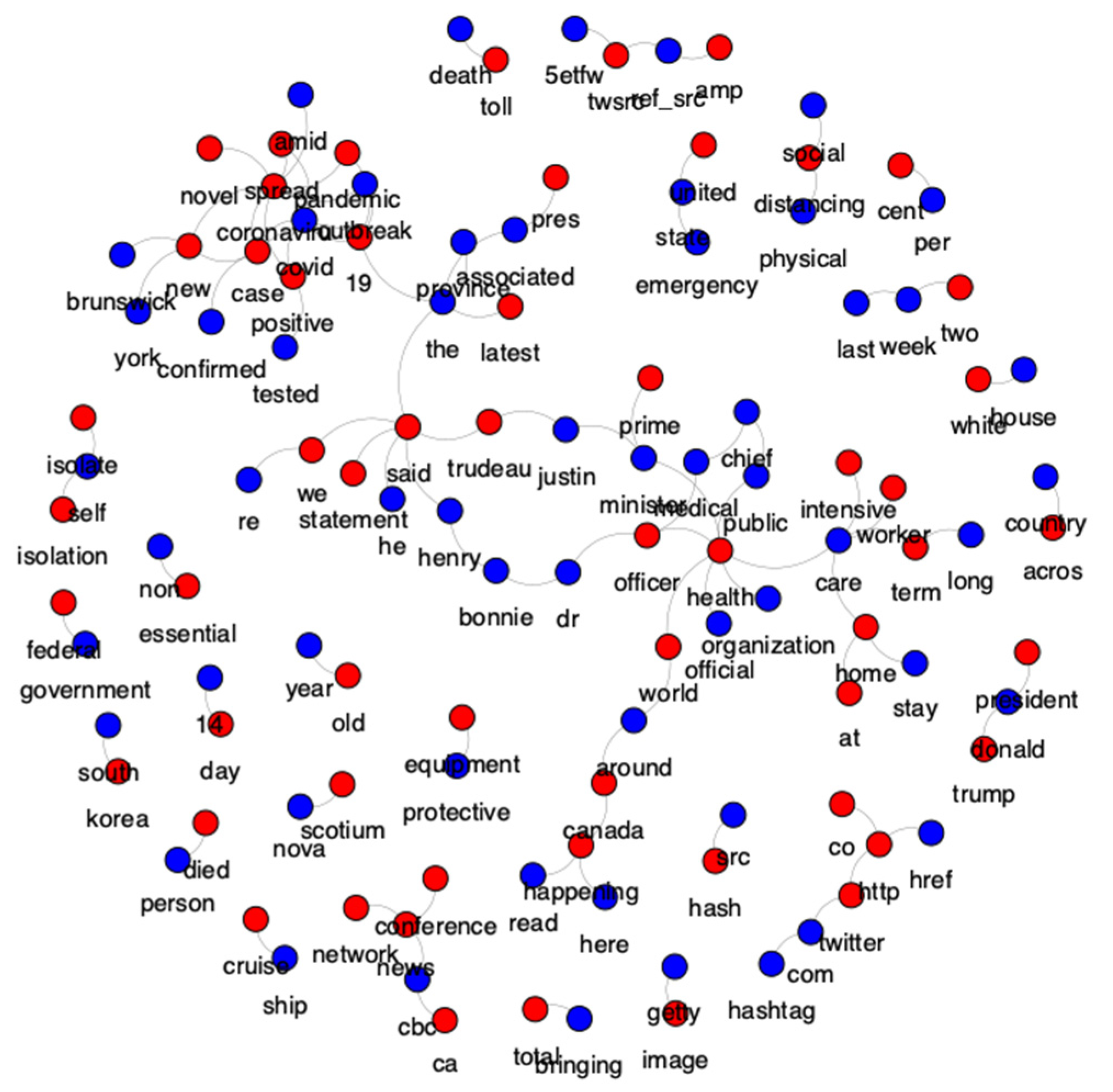 Applsci 11 07265 g004 550