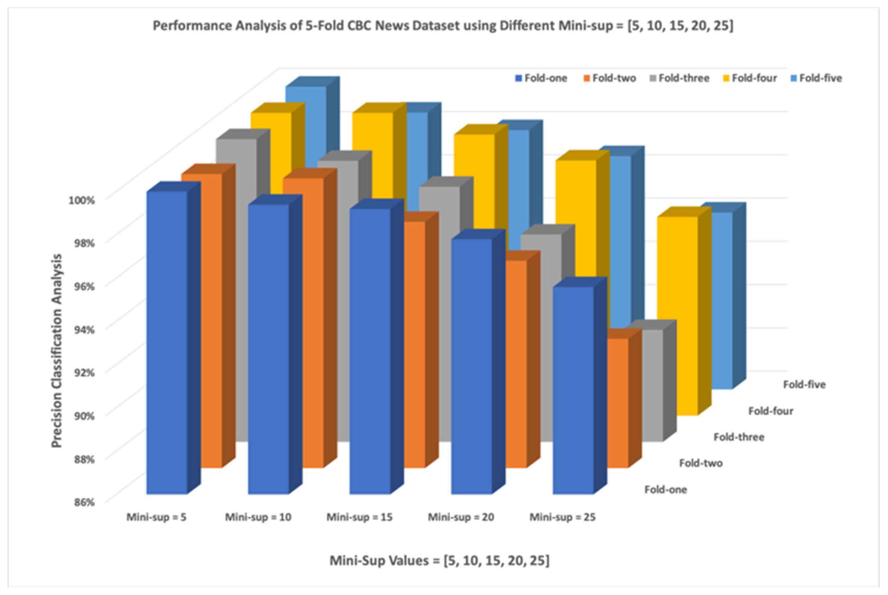Applsci 11 07265 g005 550