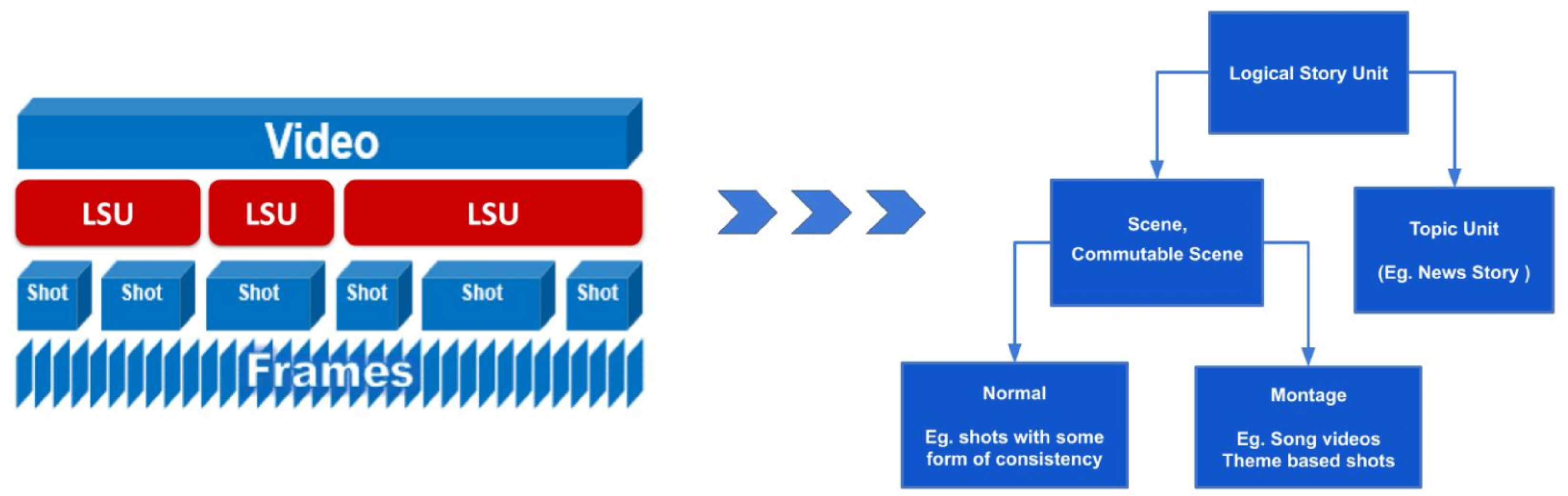 Applsci 11 07266 g001 550