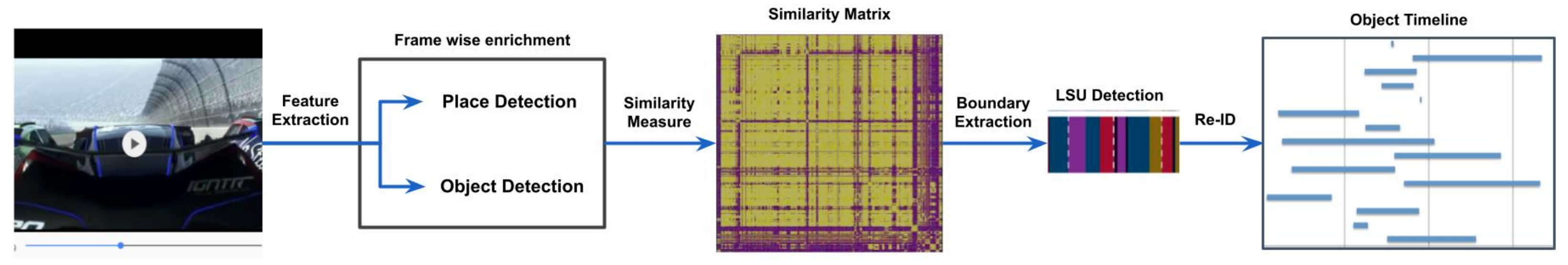 Applsci 11 07266 g002 550