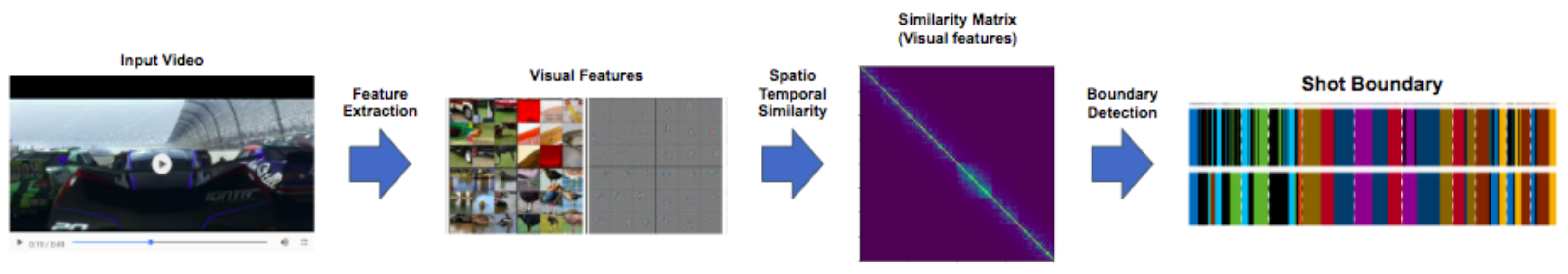 Applsci 11 07266 g003 550