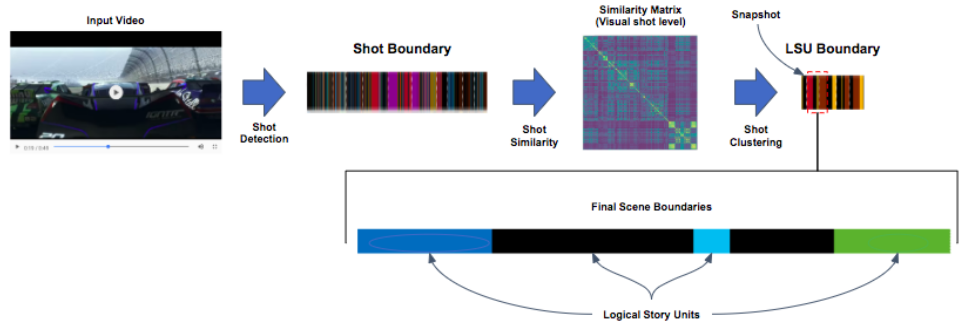 Applsci 11 07266 g006 550
