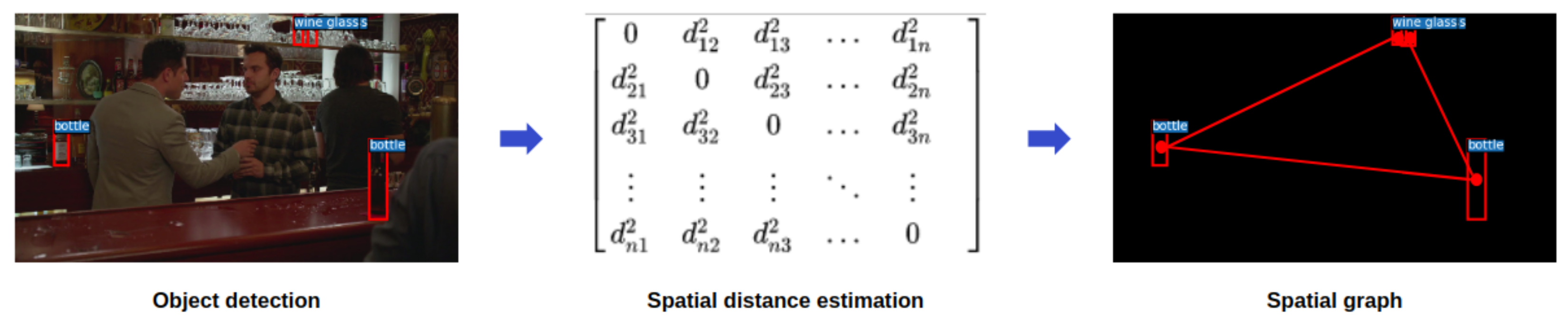 Applsci 11 07266 g009 550
