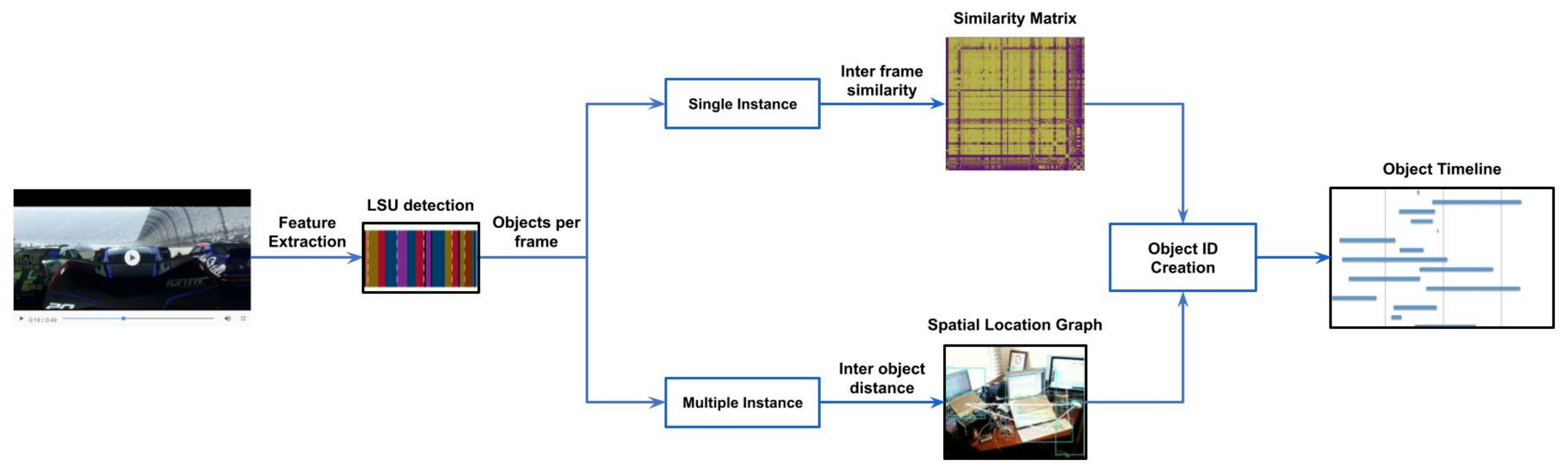 Applsci 11 07266 g011 550
