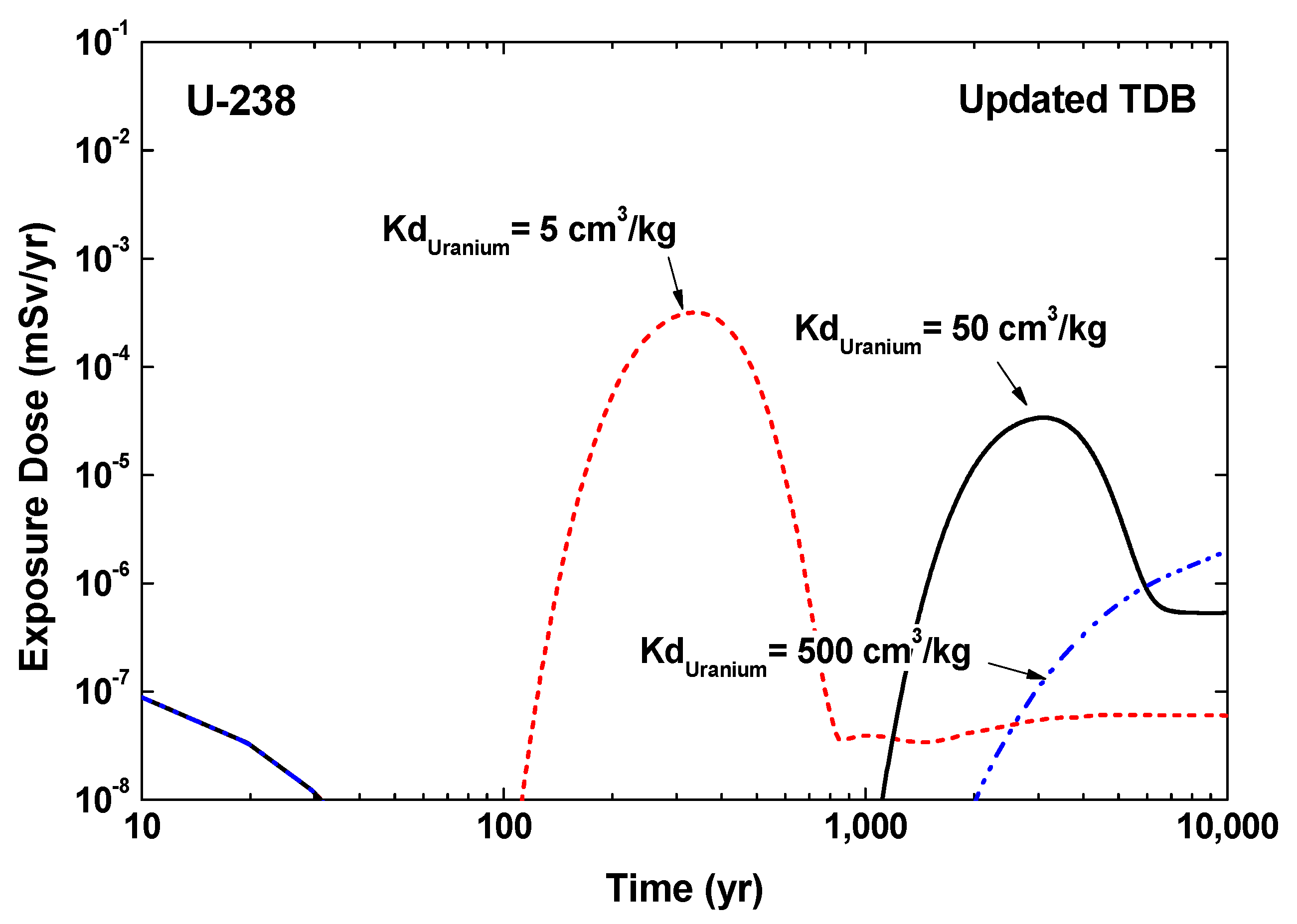 Applsci 11 07269 g003