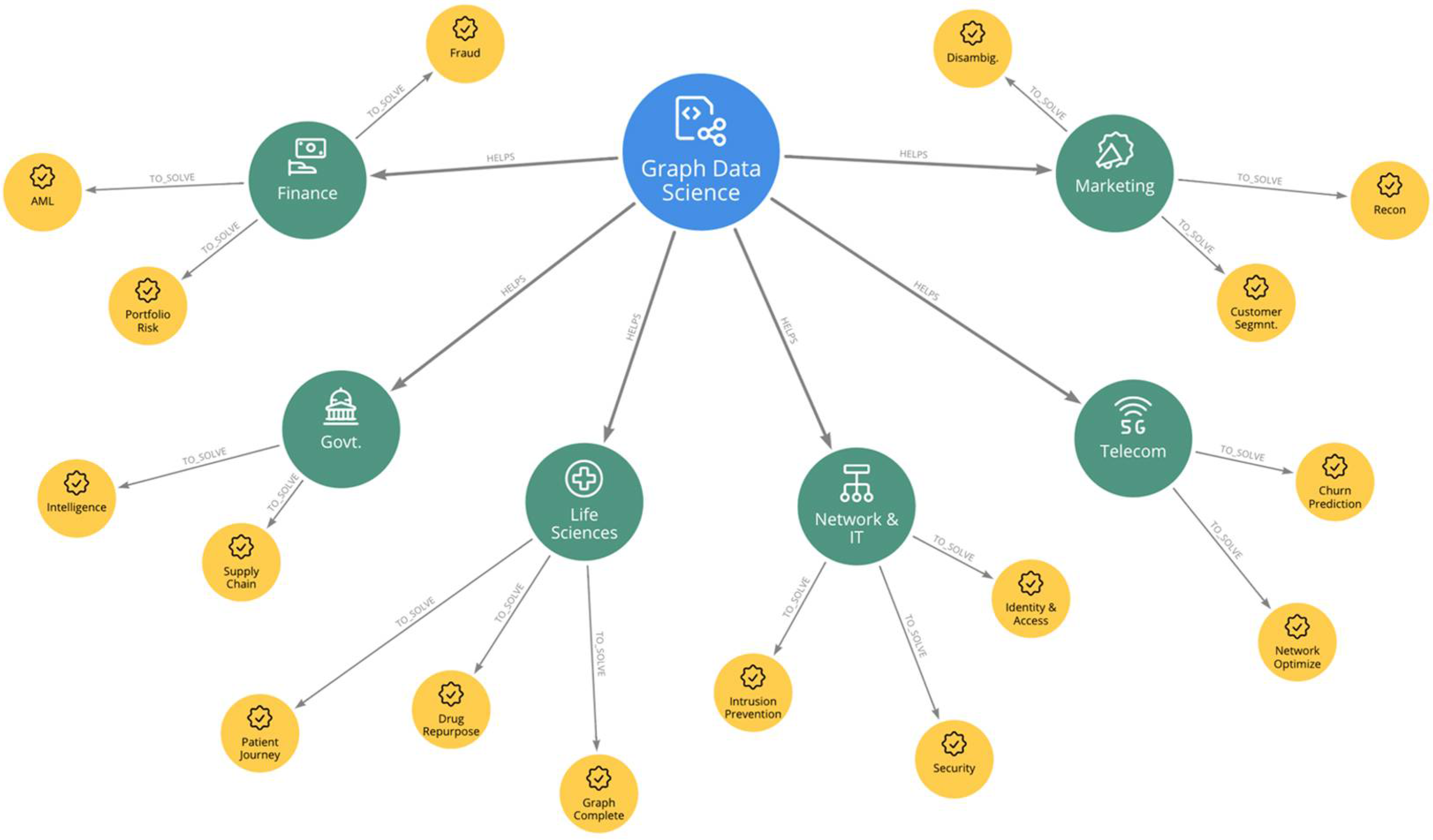 Graphics get. Дорожная карта data Science. Дорожная карта data Scientist. Data Science graph. The graph криптовалюта.
