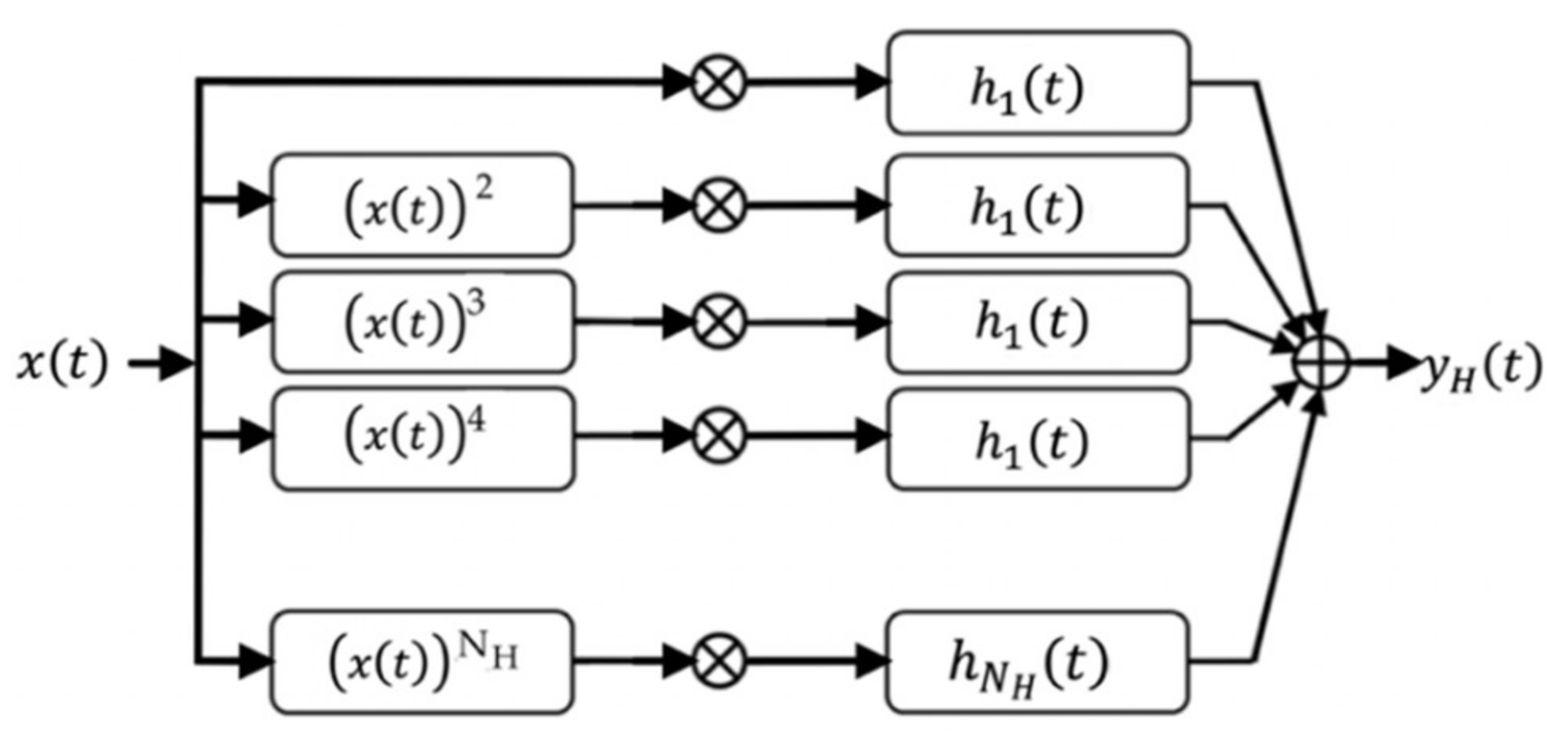 Applsci 11 07273 g001 550