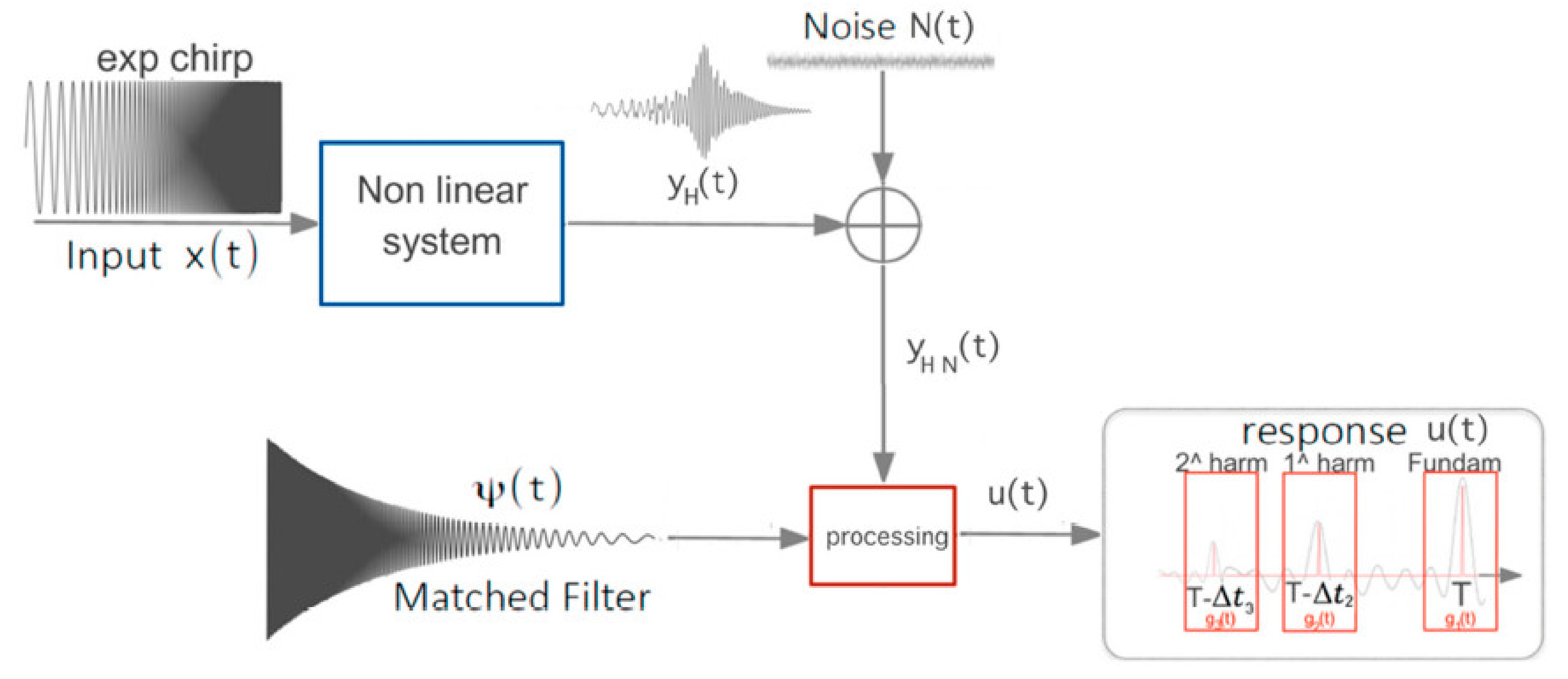 Applsci 11 07273 g002 550
