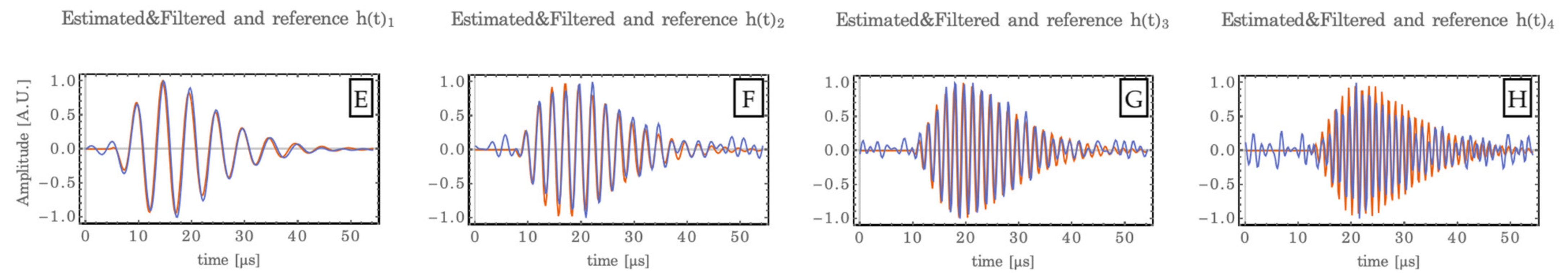 Applsci 11 07273 g005b 550