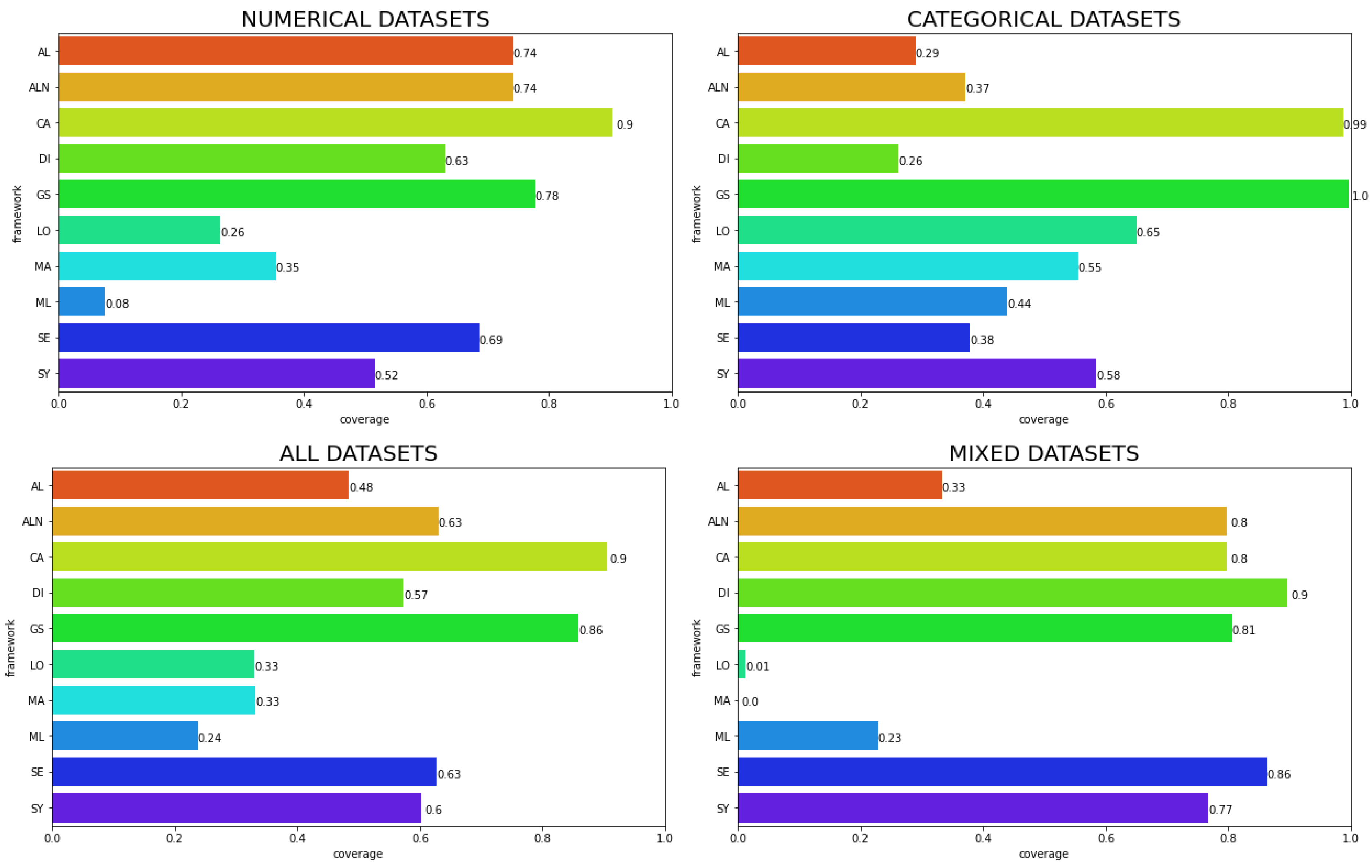 Applsci 11 07274 g006 550